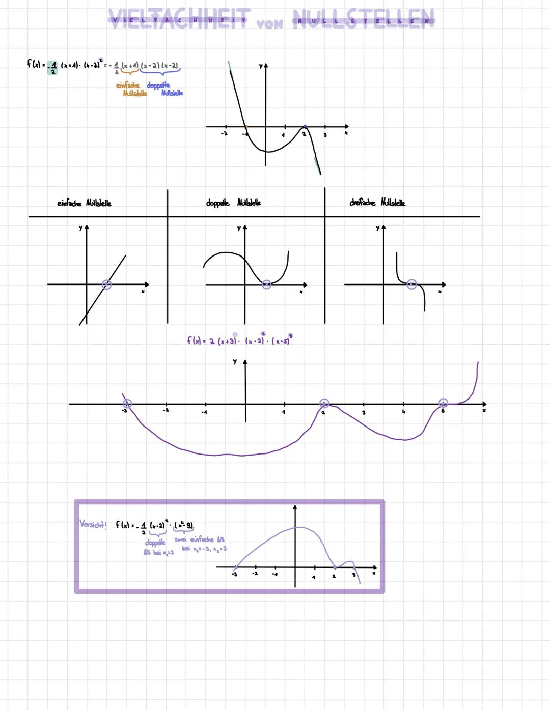 Fla) -2 (x²-x+ 2x - 2).x
f(x)= -2(x-1)-(x + 2).*
=-2 (x²+x-2)-x
= -2x² - 2x² + 4x
74
th
PRODUKT FORM
Bsp: f(x)=
-2⋅ (x-1)(x+2) x =0
ха-4 ҳа 