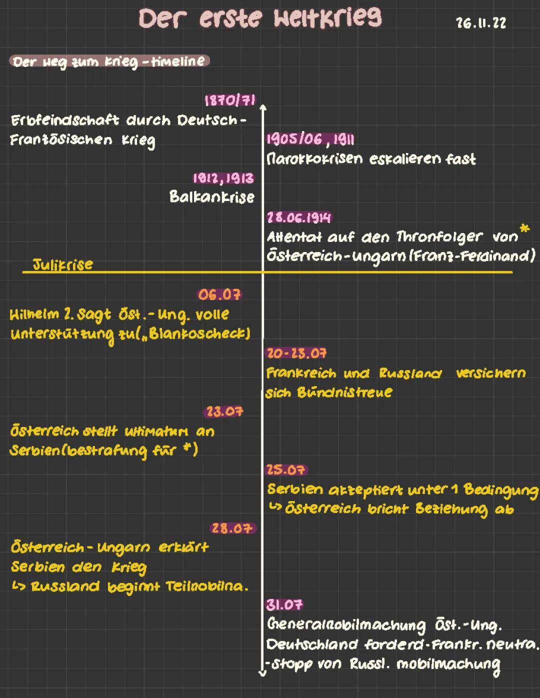 Erster Weltkrieg ~ Geschichte LK Klausur 2