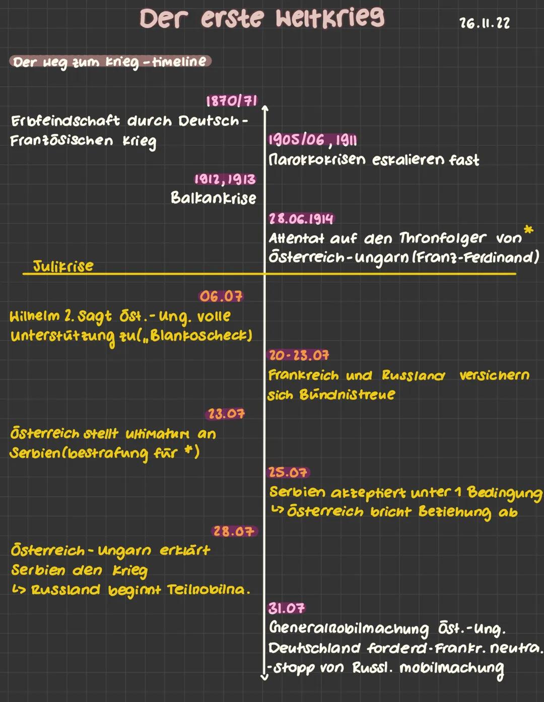 Der erste Weltkrieg
Der Weg zum Krieg - timeline
1870/71
Erbfeindschaft durch Deutsch-
Französischen Krieg
Julikrise
1912, 1913
Balkankrise
