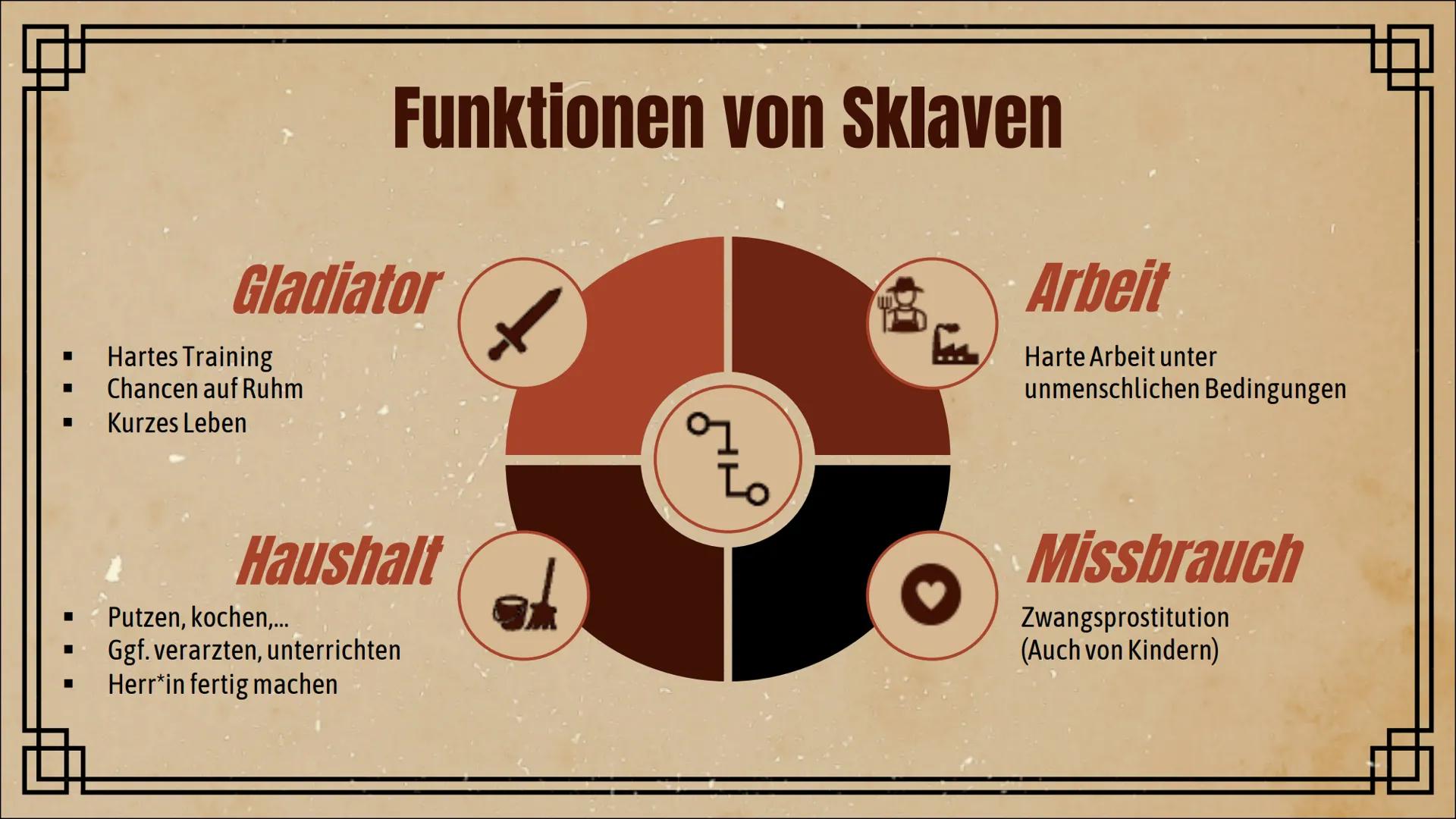 # Sklaverei

in der Antike # Gliederung

I. Definition von Sklaverei

II. Kleidung

III. Rechte

IV. Sklavenmarkt

V. Wege in die Sklaverei
