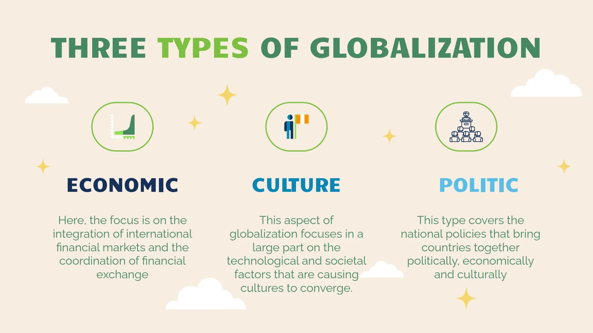 Globalization
TE
A presentation by Hira TABLE OF CONTENTS
01
DEFINITION
04
CULTURE
02
THREE ERAS
05
POLITIC
03
ECONOMY
06
WH-QUESTIONS "Glob