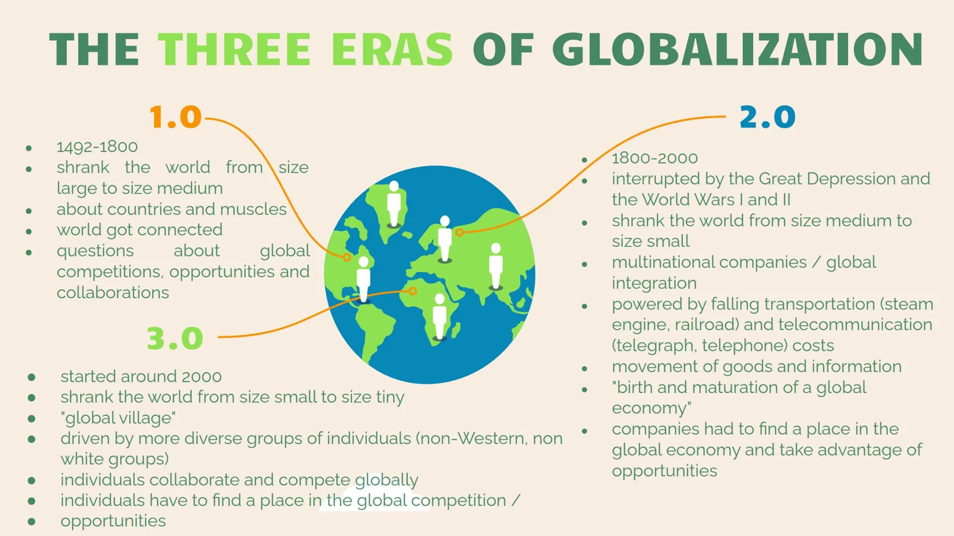 Globalization
TE
A presentation by Hira TABLE OF CONTENTS
01
DEFINITION
04
CULTURE
02
THREE ERAS
05
POLITIC
03
ECONOMY
06
WH-QUESTIONS "Glob