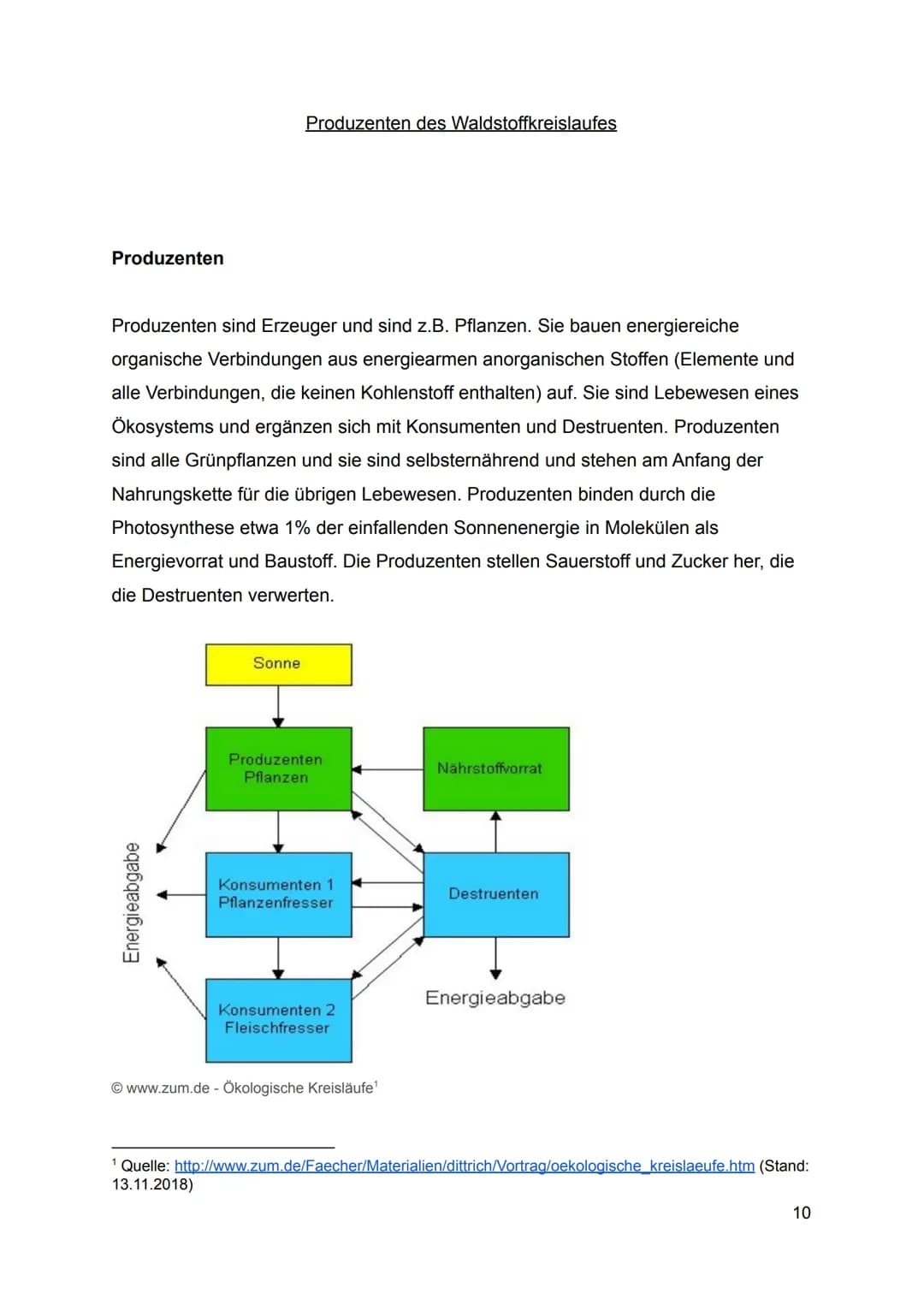 1.
2.
3.
Inhaltsverzeichnis
Was ist ein Stoffkreislauf?
1.1.
Definition eines Stoffkreislaufes
1.2.
Wie entsteht ein Stoffkreislauf?
1.3. Ar