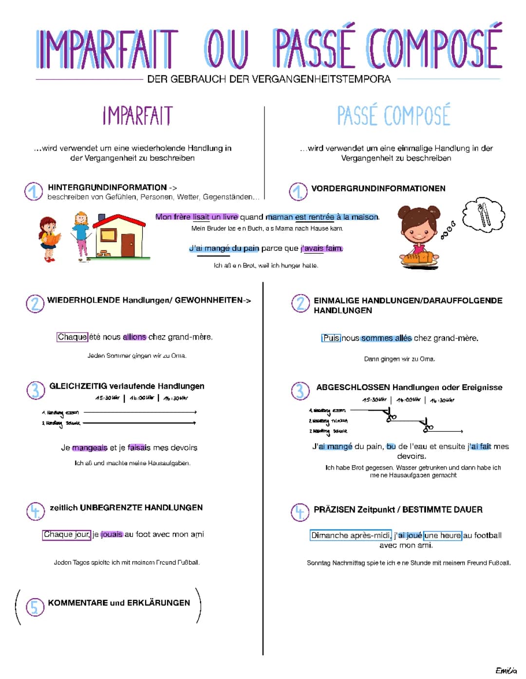 Passé Composé und Imparfait 