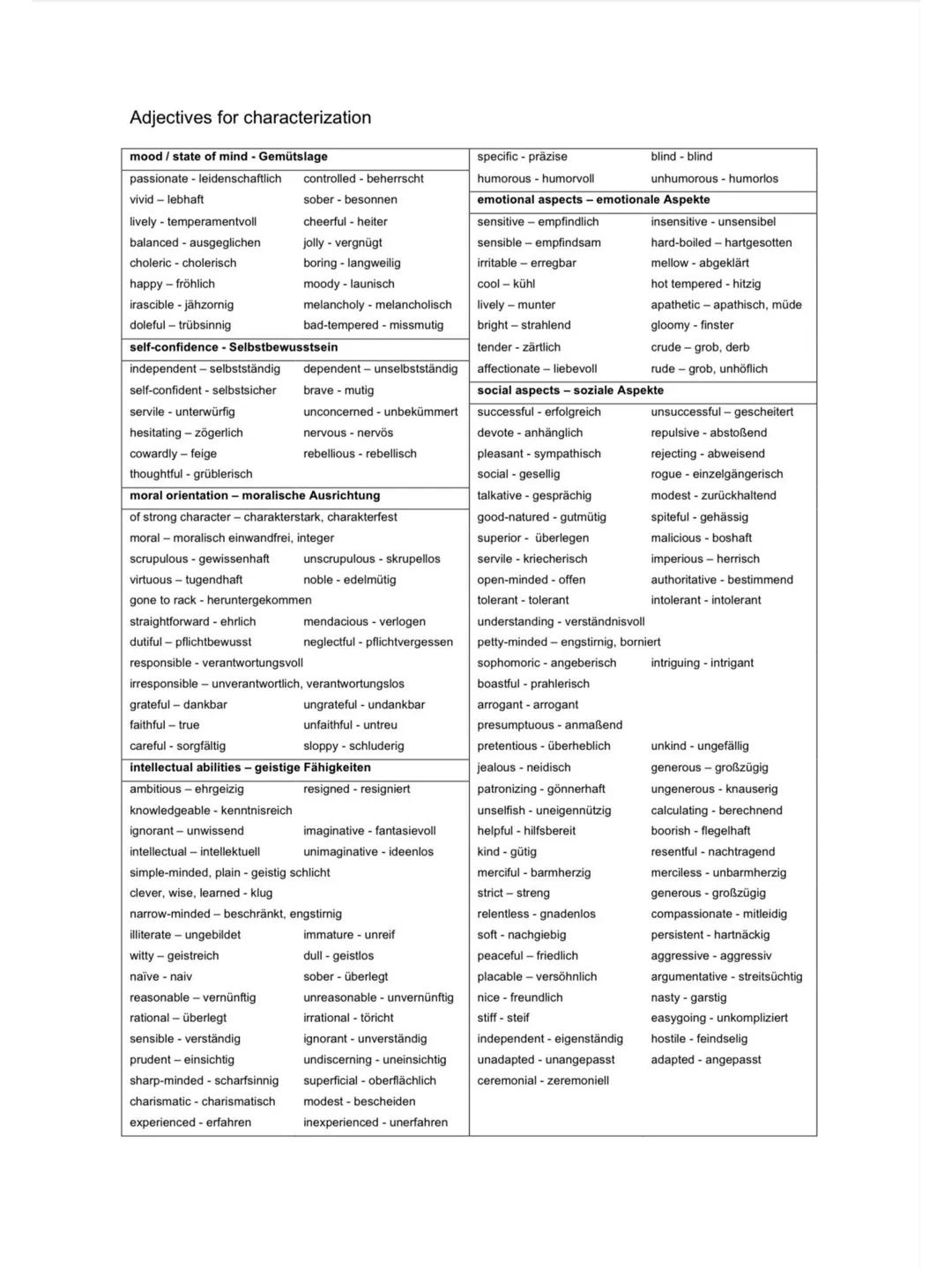 ENGLISCHKLAUSUR
15th of September 3
INHALT
Themenübersicht
Helpful Skill Pages
Aufgabenliste
Wochenplan/Lernplan
A Summary
A Analysis Thursd