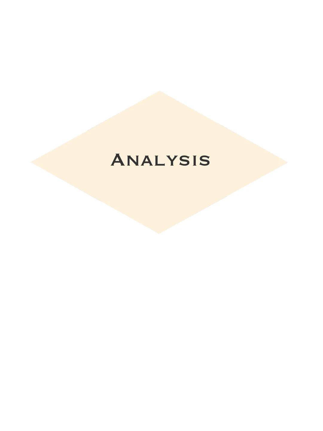 ENGLISCHKLAUSUR
15th of September 3
INHALT
Themenübersicht
Helpful Skill Pages
Aufgabenliste
Wochenplan/Lernplan
A Summary
A Analysis Thursd