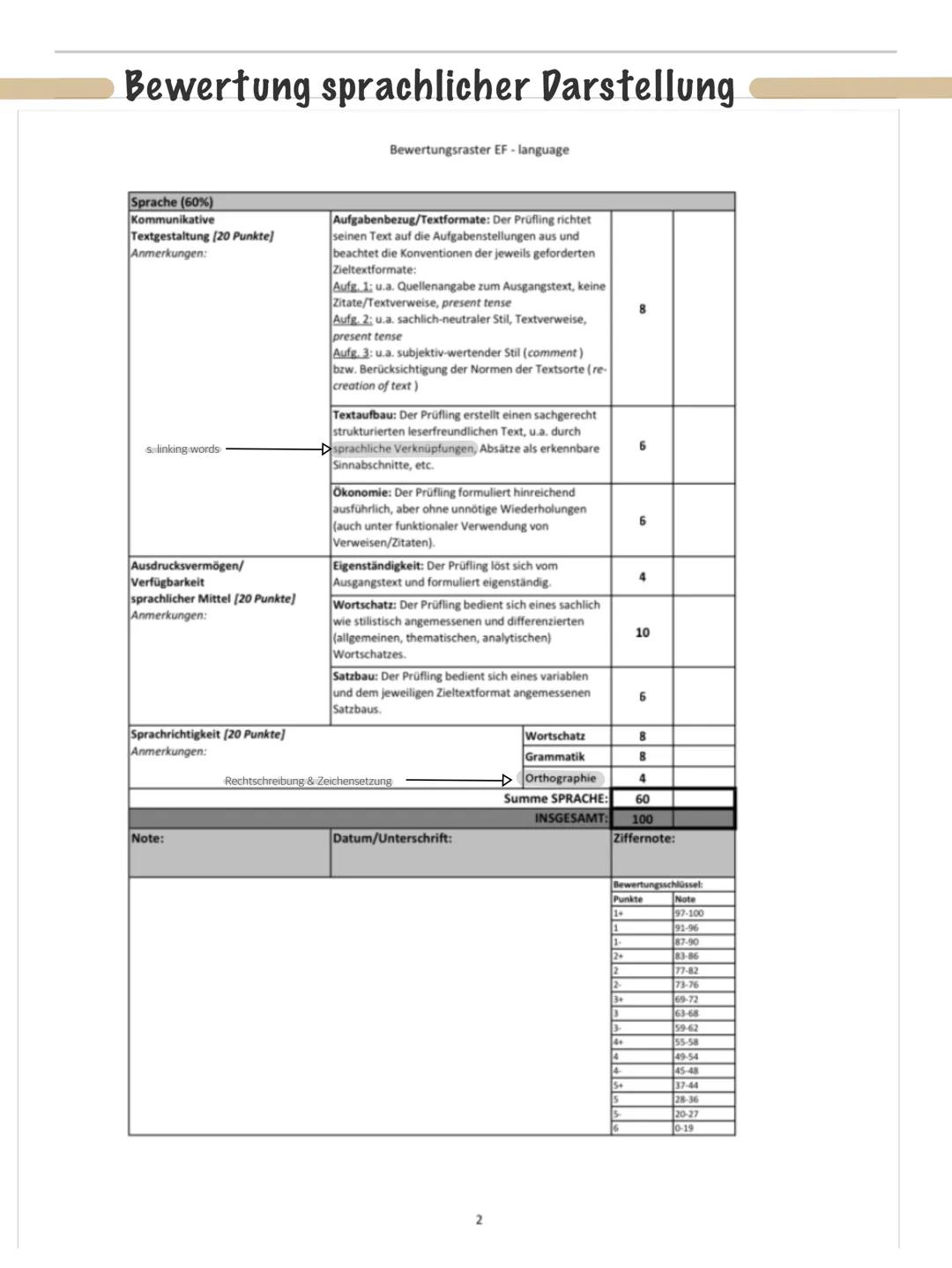 ENGLISCHKLAUSUR
15th of September 3
INHALT
Themenübersicht
Helpful Skill Pages
Aufgabenliste
Wochenplan/Lernplan
A Summary
A Analysis Thursd