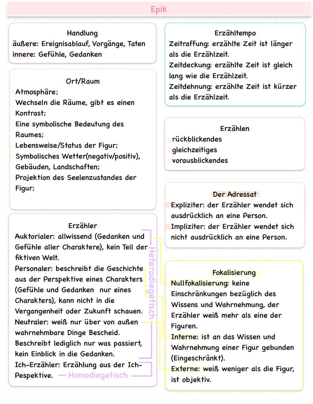 Trochäus
betont
-
Jambus
Daktylus
Anapäst
unbetont unbetont - betont betont 2unbetont 2unbetont - betont
Herzschlag
Hebung
Wenn es drei beto