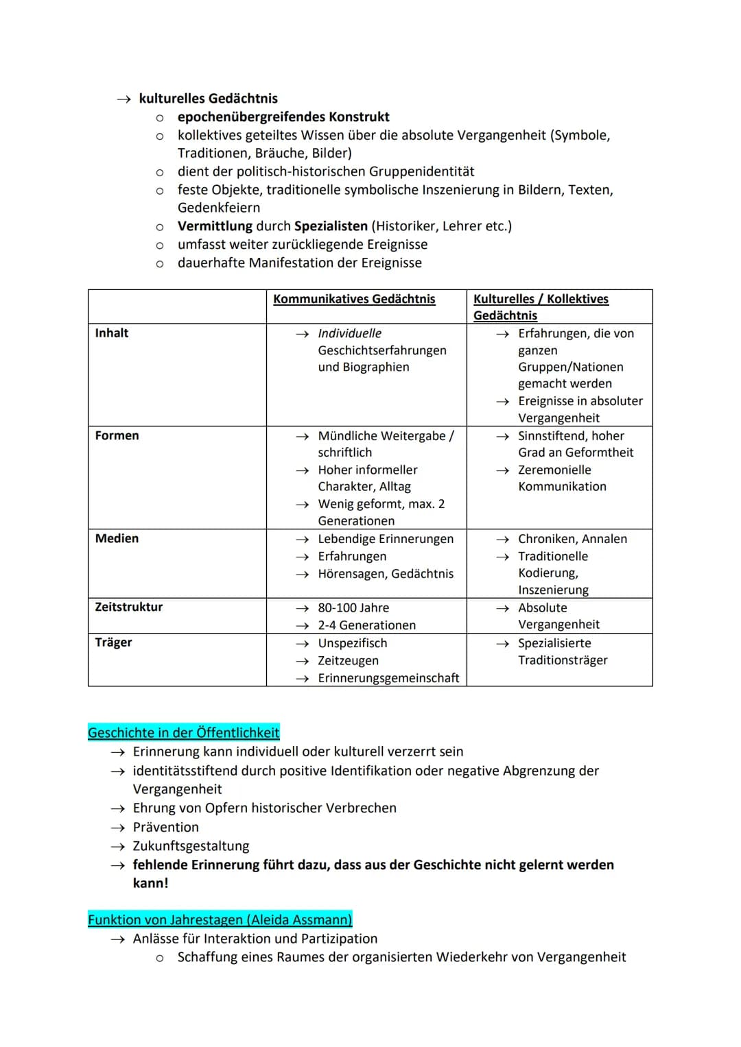 Lernzettel Geschichte Q4
Geschichts- und Erinnerungskultur
Erinnerungskultur/Geschichtskultur
→ Oberbegriff ,,für alle denkbaren Formen der 