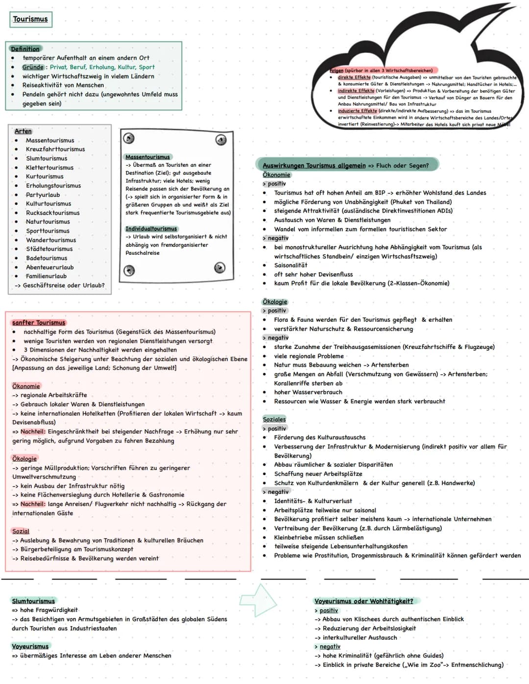 Migration
Push-Faktoren
„abstoßen"
Pull-Faktoren
„, anziehen"
↑
●
Definition
=> Wanderung von Menschen, die mit einem Wechsel des Wohnsitzes