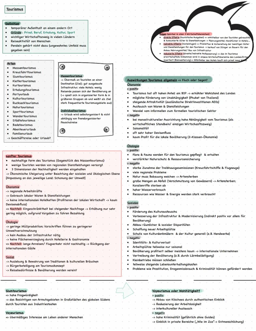 Migration
Push-Faktoren
„abstoßen"
Pull-Faktoren
„, anziehen"
↑
●
Definition
=> Wanderung von Menschen, die mit einem Wechsel des Wohnsitzes