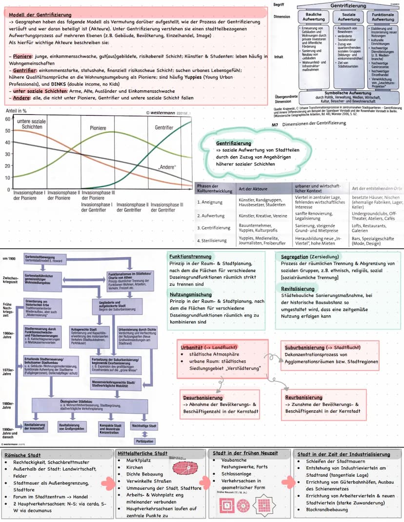 Migration
Push-Faktoren
„abstoßen"
Pull-Faktoren
„, anziehen"
↑
●
Definition
=> Wanderung von Menschen, die mit einem Wechsel des Wohnsitzes