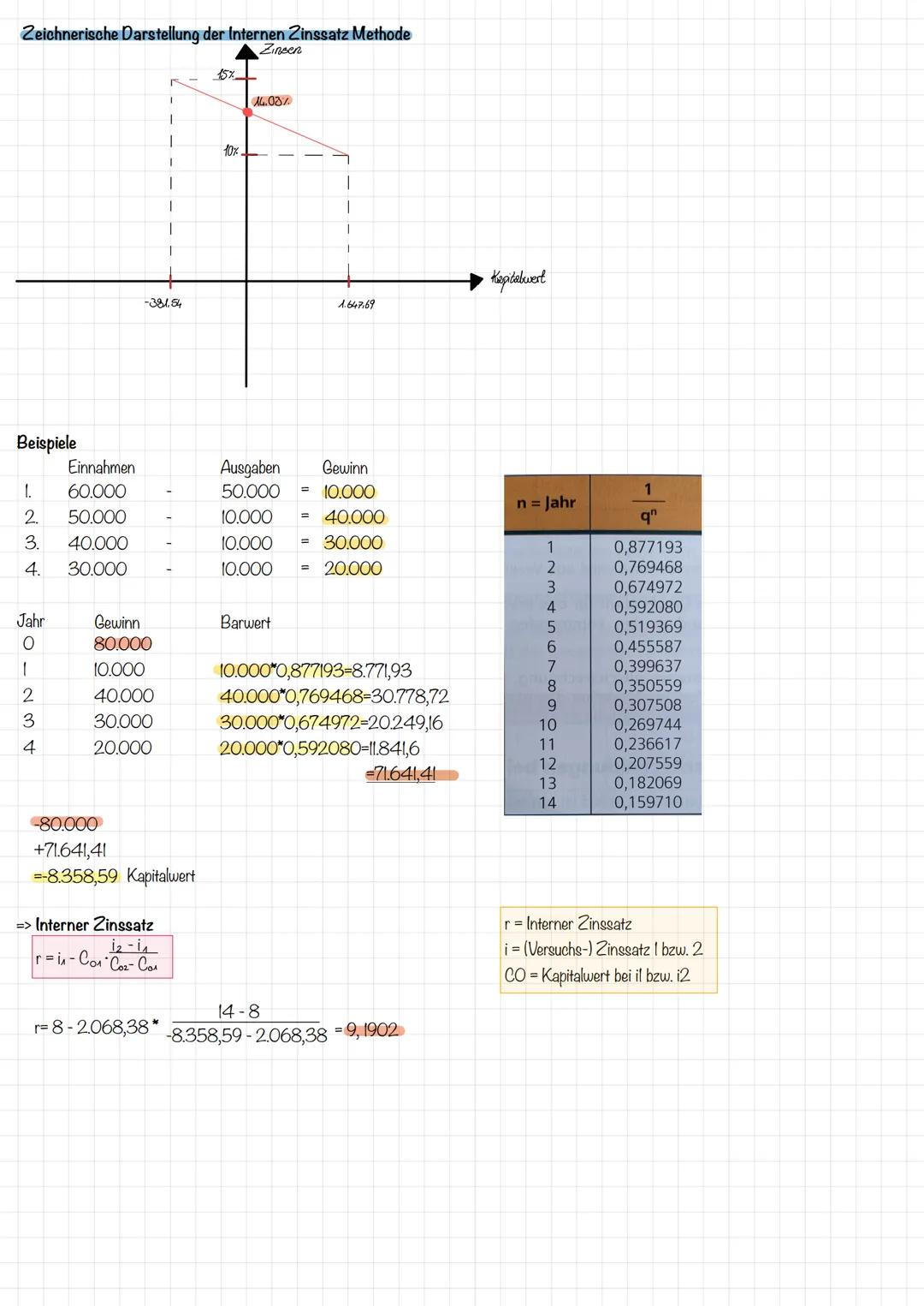 Investition und Finanzierung
Bilanz
Aktiva
1. Anlagevermögen
2. Umlaufvermögen
Wo ist das Kapital angelegt?
>
Mittelverwendung
> Investition