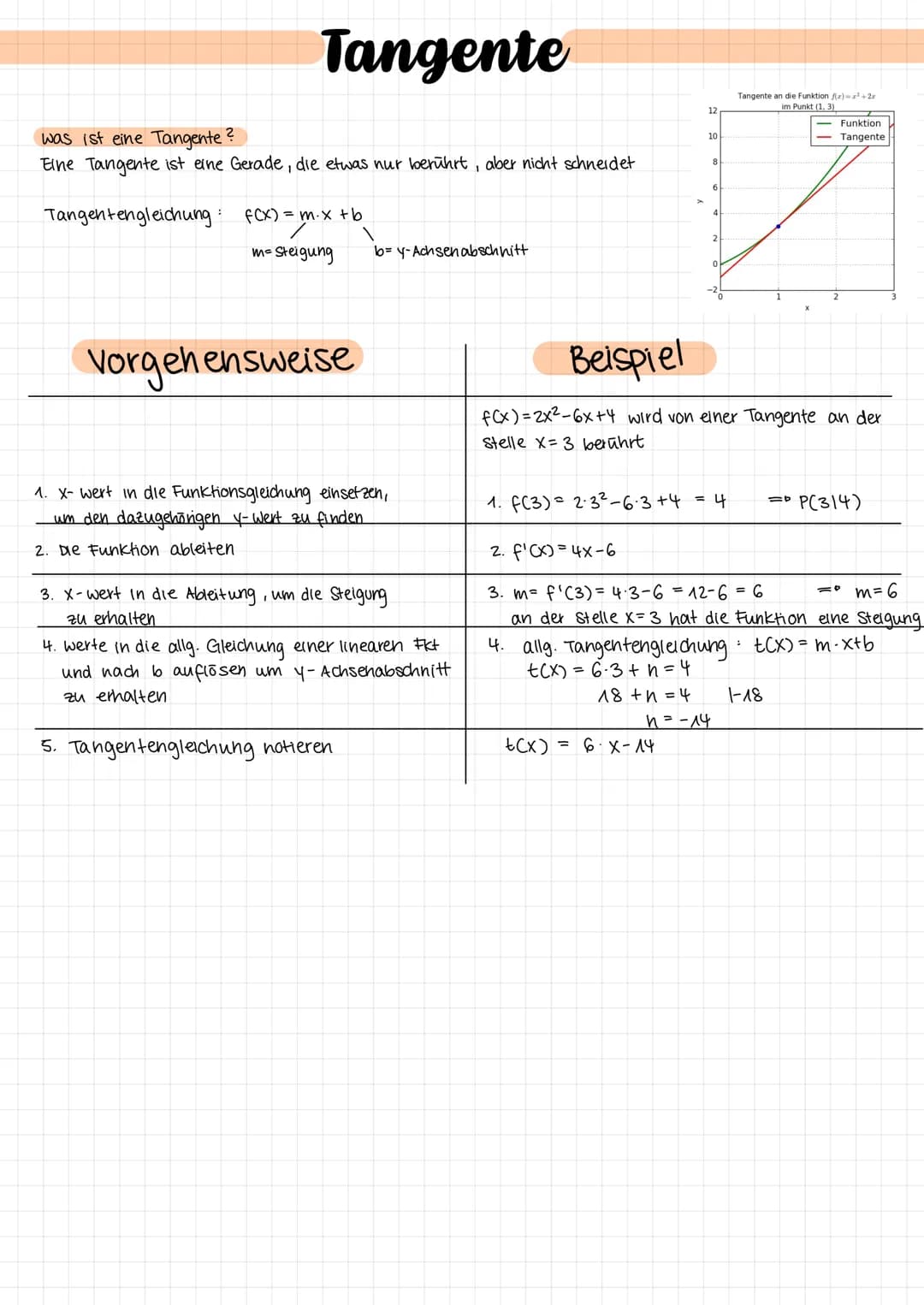 Tangente
was ist eine Tangente?
Eine Tangente ist eine Gerade, die etwas nur berührt, aber nicht schneidet
Tangentengleichung:
f(x) = m.x tb