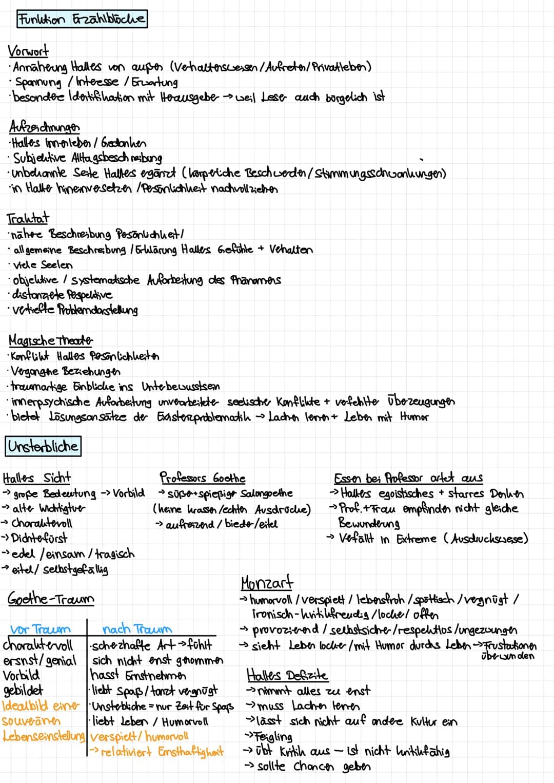 ACD
DER
ULI
Inhalt
Vorwort
DOENOLE
STEPPEN WOLF, VON HERMANN HES, SE
•Herausgeber berichtet über seine Erfahrung / wahrnehmung vom Steppenwo