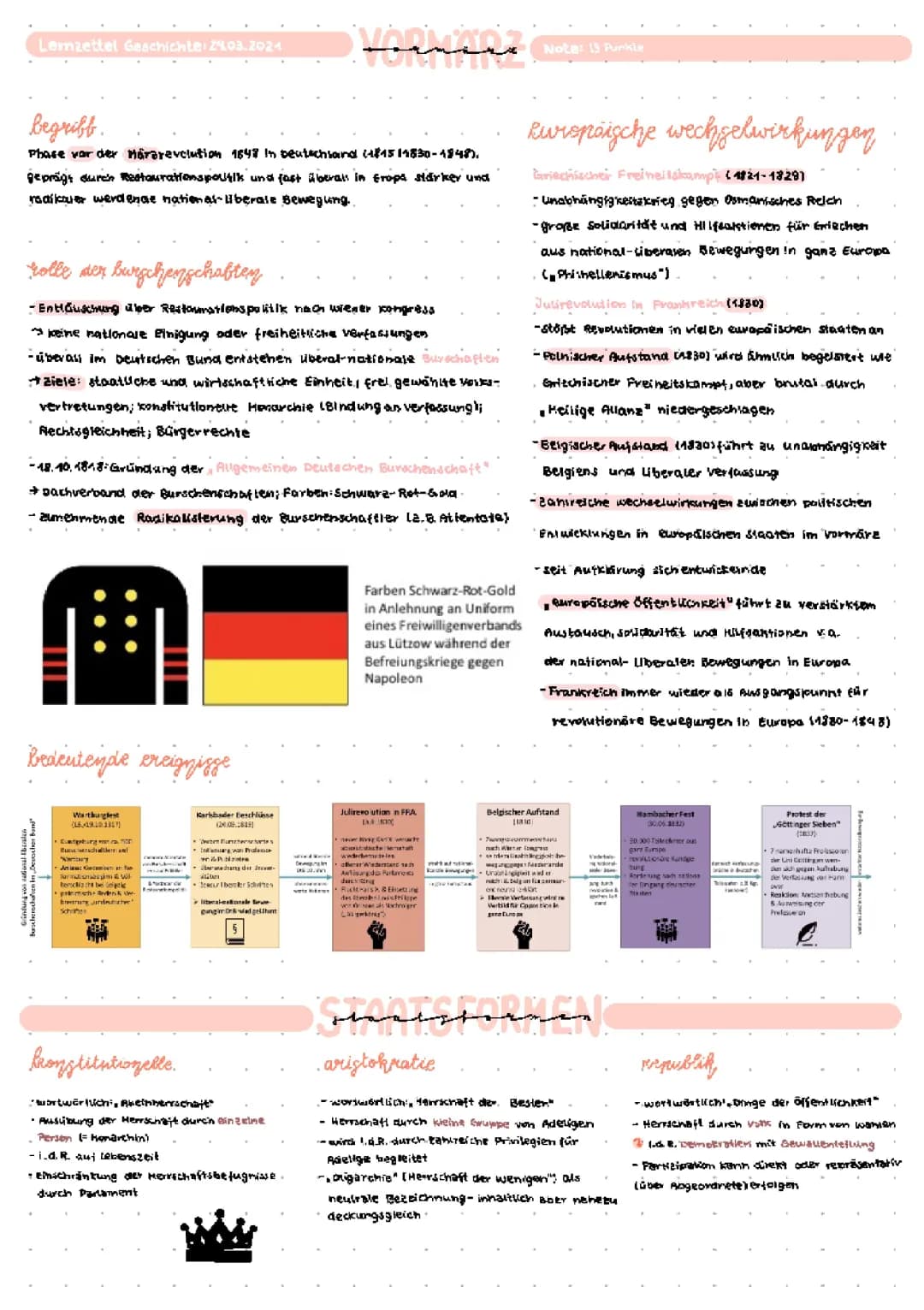 Vormärz, Märzrevolution 