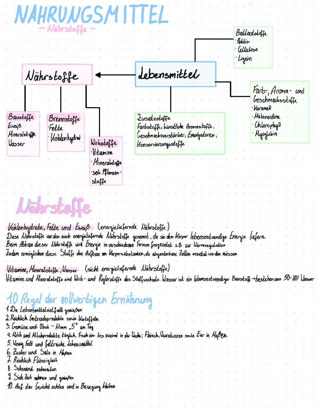 Nahrungsmittel/Nährstoffe