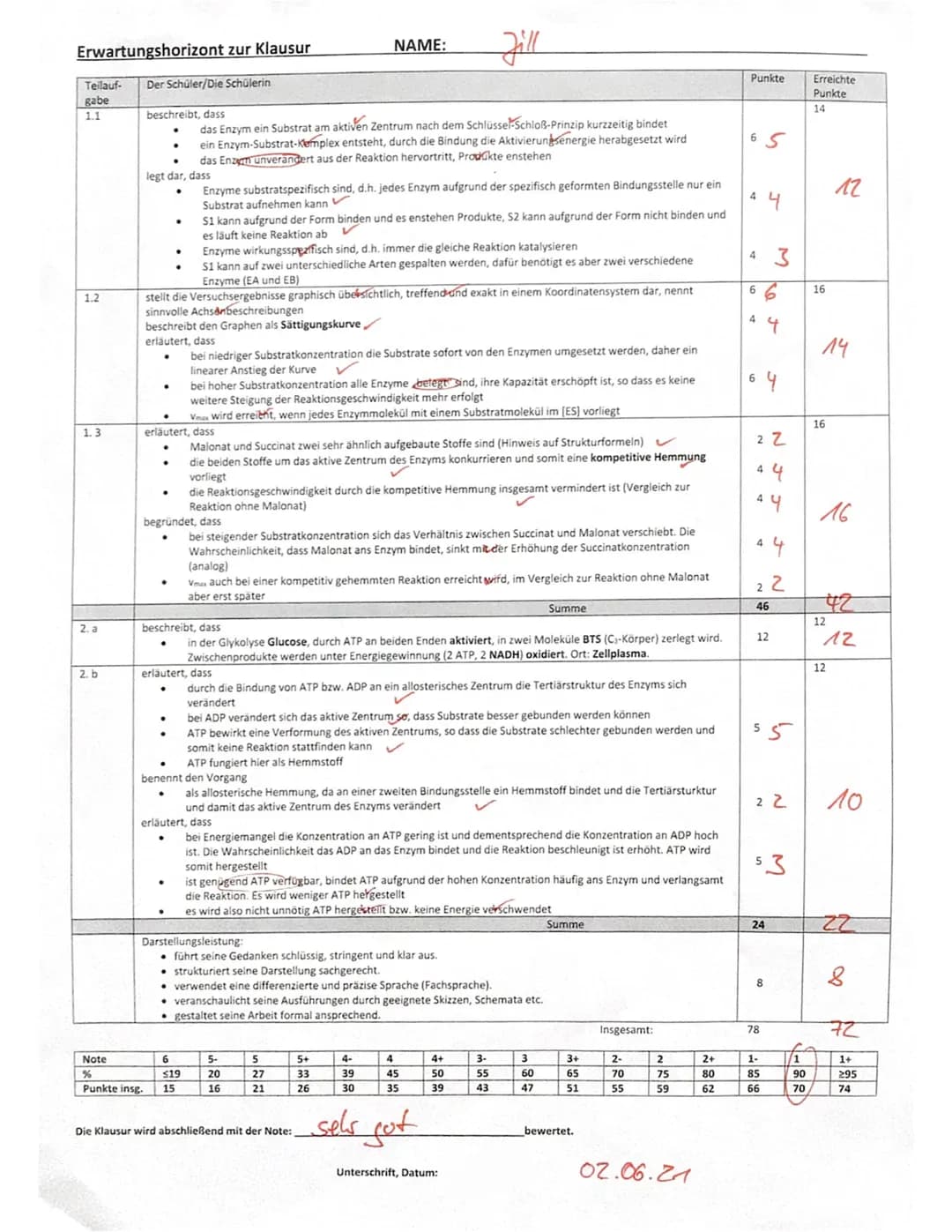 GK EF (
1.1
Aufgabe 1: Enzymatik (46 Punkte)
1.2
1.3
-Gesamtschule
2.1
02.06.2021
2.2
Jiu
3. BIOLOGIE-KLAUSUR
Bearbeitungszeit: 90 Minuten
B