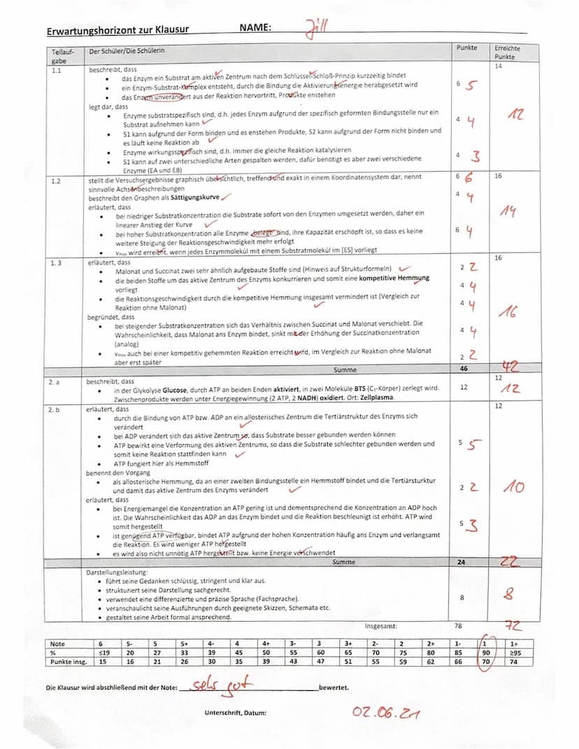 GK EF (
1.1
Aufgabe 1: Enzymatik (46 Punkte)
1.2
1.3
-Gesamtschule
2.1
02.06.2021
2.2
Jiu
3. BIOLOGIE-KLAUSUR
Bearbeitungszeit: 90 Minuten
B