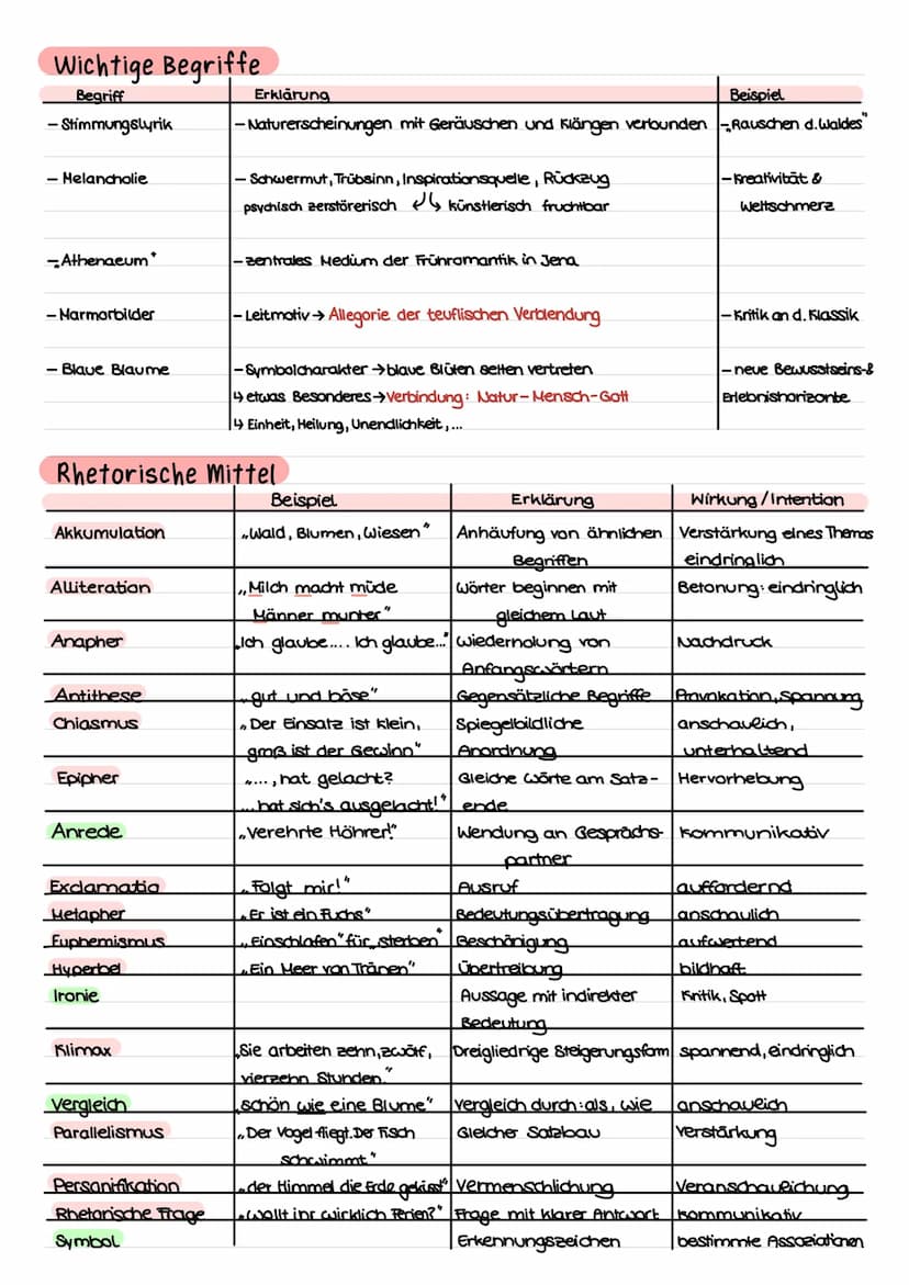1. Fakten
- bewegende & bewegte Epoche
- Ausdruck der inneren Gefühlswelt →Reise ins eigene Ich
- Kritik am modernen Menschen → Eindimension