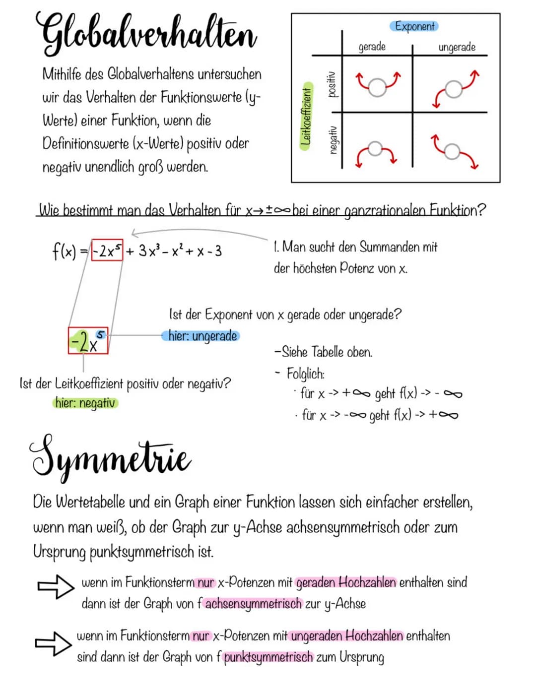 Globalverhalten
Mithilfe des Globalverhaltens untersuchen
wir das Verhalten der Funktionswerte (y-
Werte) einer Funktion, wenn die
Definitio
