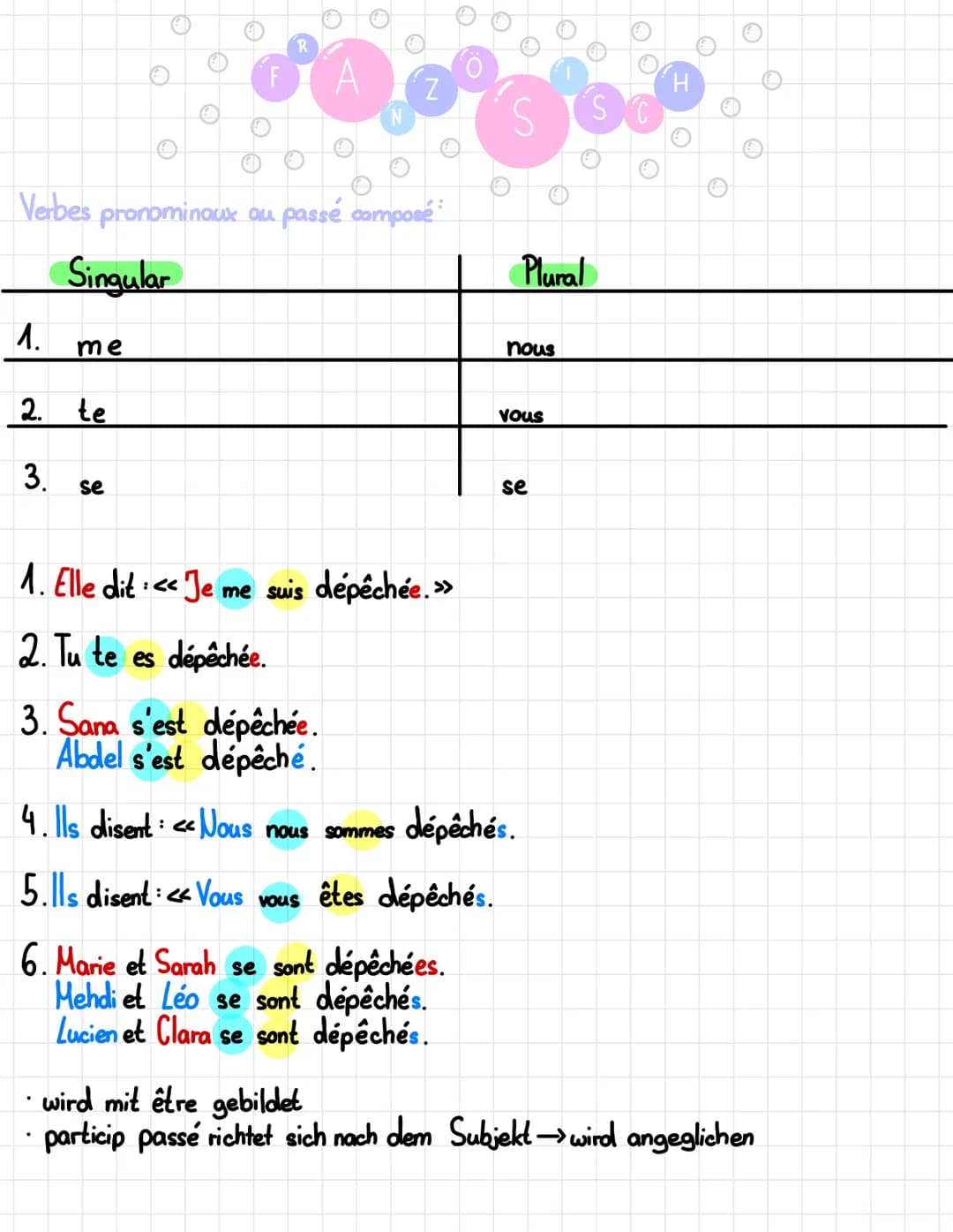 1. me
2. te
O
3. se
sars
S
Verbes pronominaux ou passé composé:
Singular
R
1. Elle dit << Je me suis dépêchée. »>
2. Tu te es dépêchée.
3. S