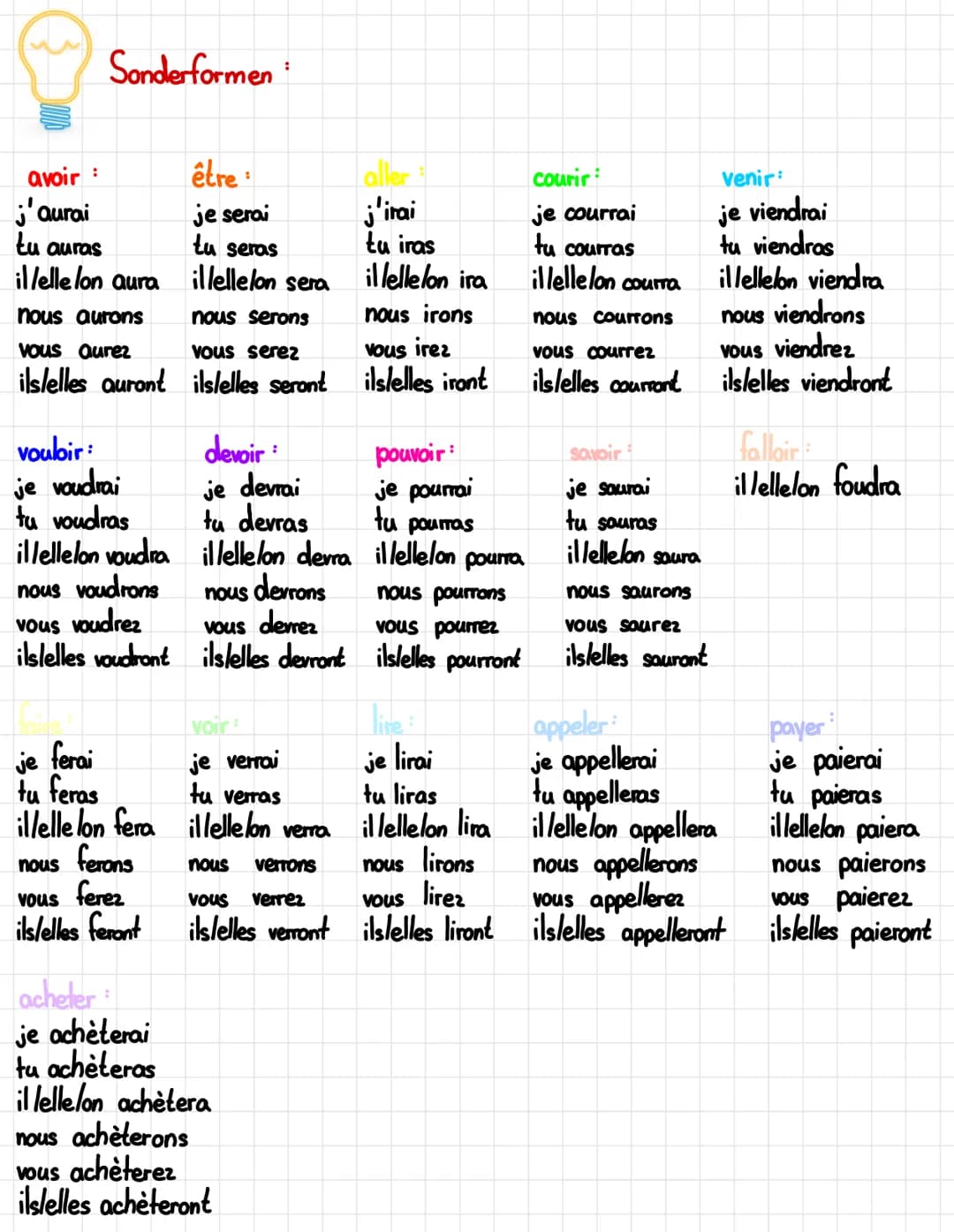 1. me
2. te
O
3. se
sars
S
Verbes pronominaux ou passé composé:
Singular
R
1. Elle dit << Je me suis dépêchée. »>
2. Tu te es dépêchée.
3. S