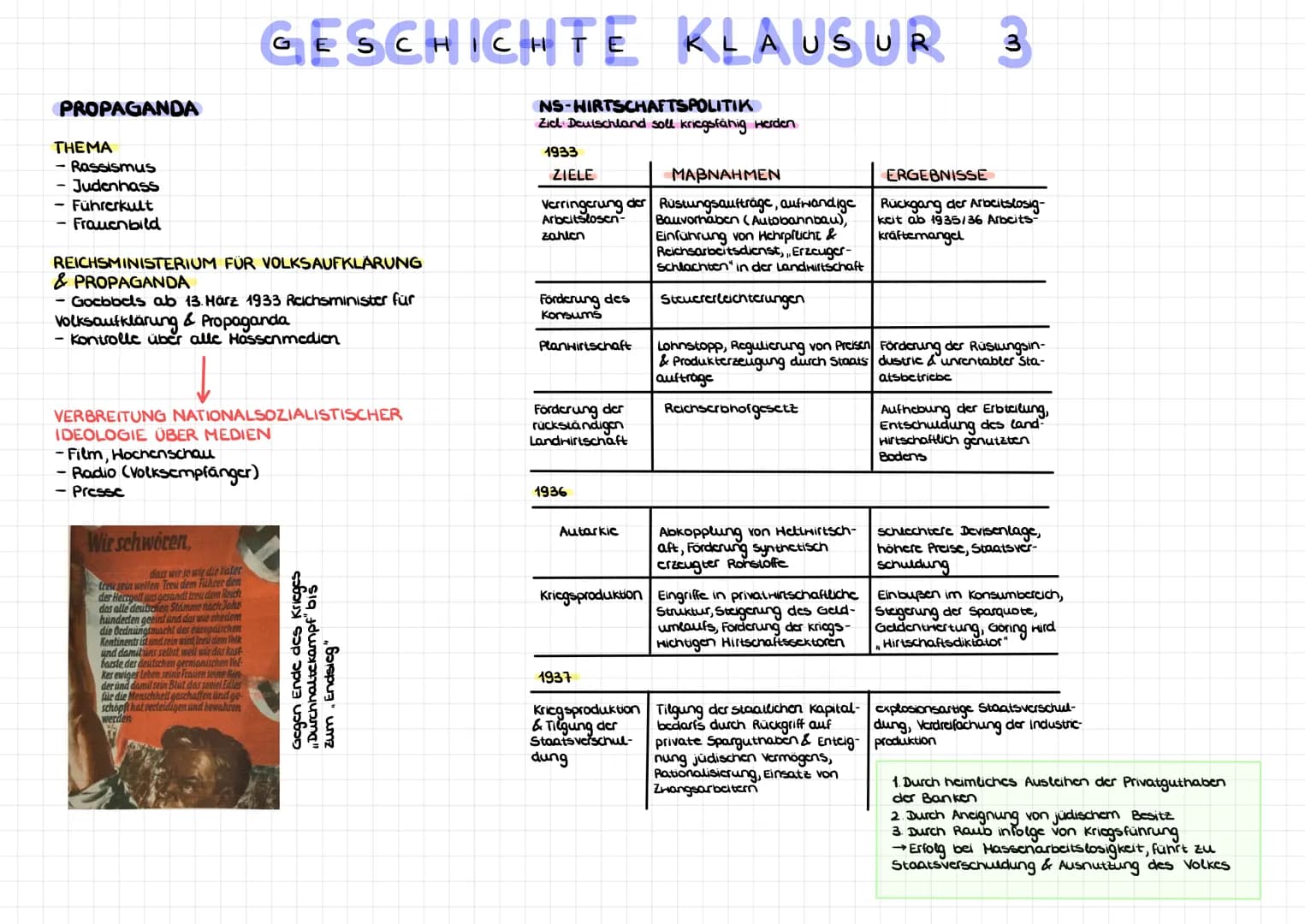 GESCHICHTE KLAUSUR
DIE SA
Sturmabteilung → brutaler Terror
-1920: Sicherung von Parteiveranstaltungen
1921: Umformung zur paramilitärischer 