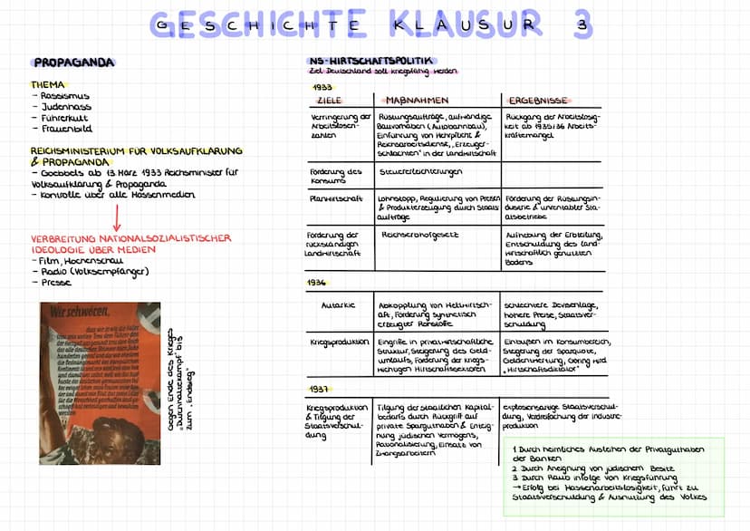 GESCHICHTE KLAUSUR
DIE SA
Sturmabteilung → brutaler Terror
-1920: Sicherung von Parteiveranstaltungen
1921: Umformung zur paramilitärischer 