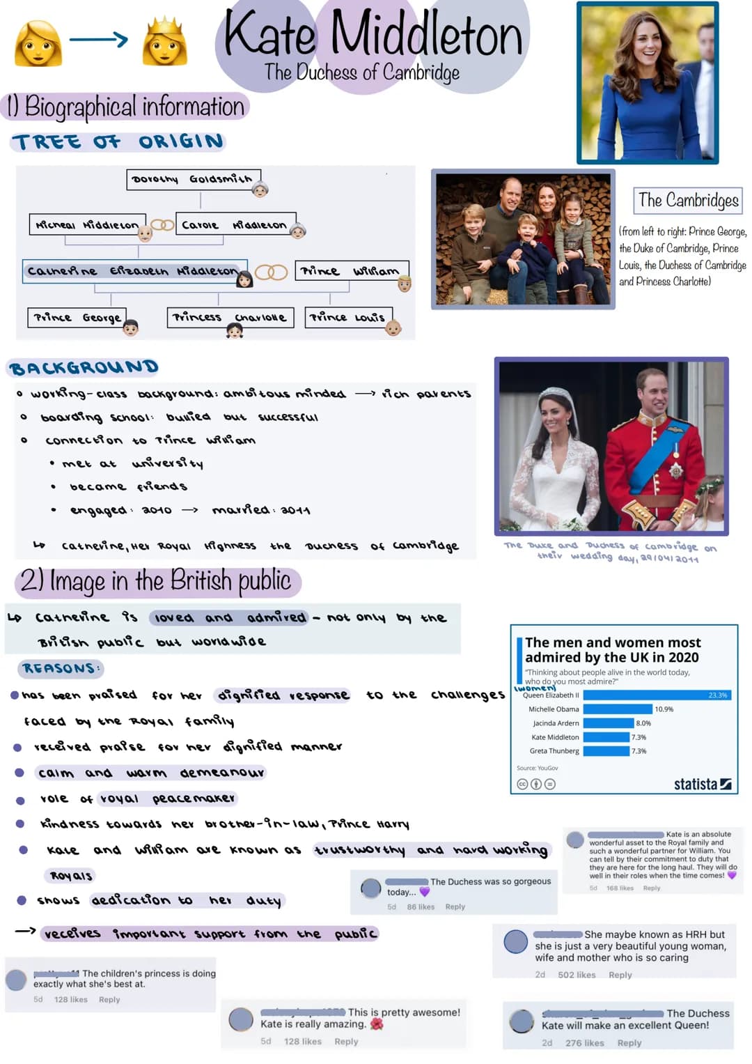 1) Biographical information
TREE OF ORIGIN
O
→ Kate Middleton
The Duchess of Cambridge
O
Micheal Middleton
catherine Elizabeth Middleton
Pri