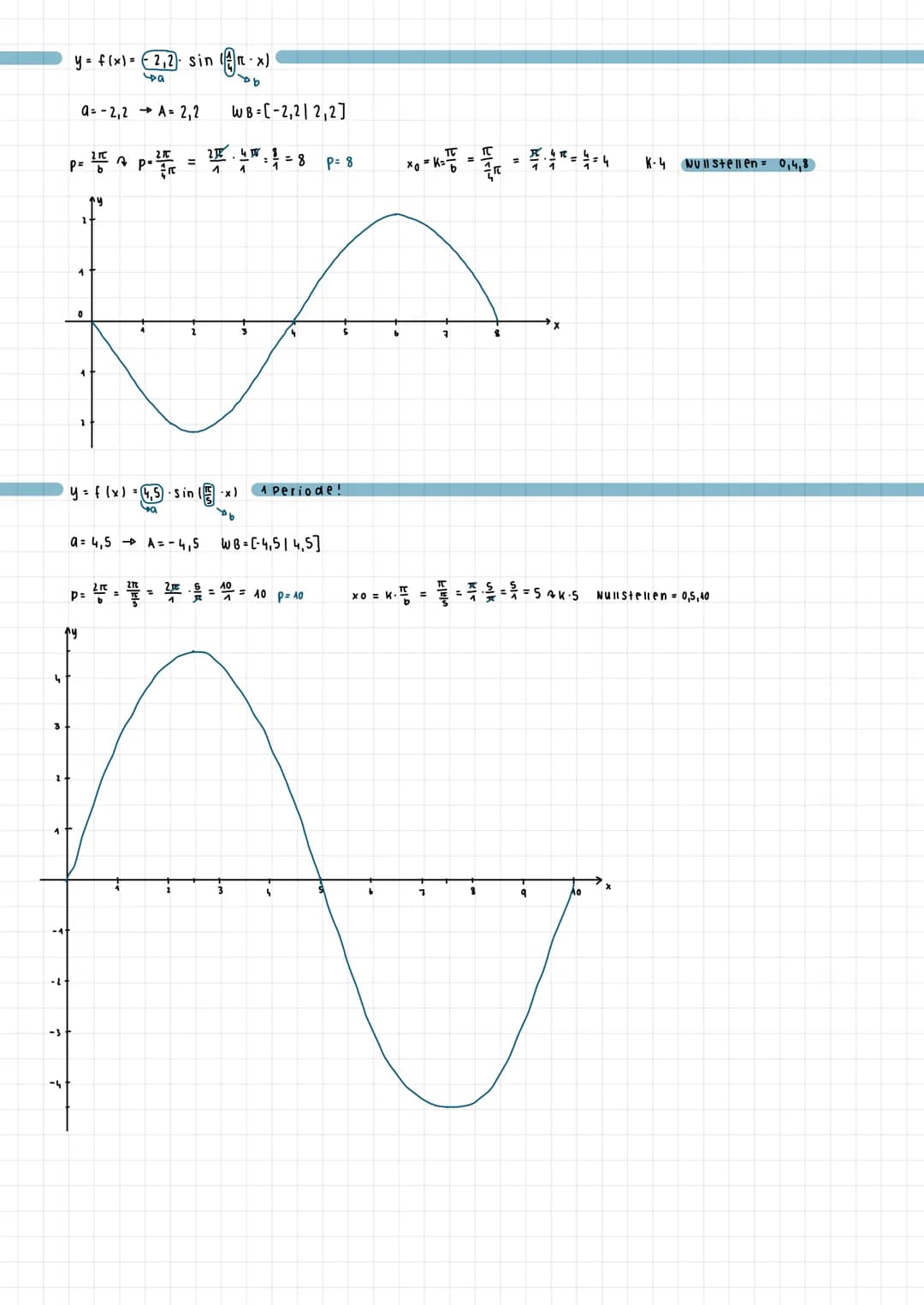 tue 1410912024
150
wichtige
-TC
Sinusfunktion
-210 x≤
y.
270-1
y=f(x) = sin(x)
sin 30
Sin=
- 21c
≤x≤ Intervall
Sinuswerte
Einheits-
Kreis
-
