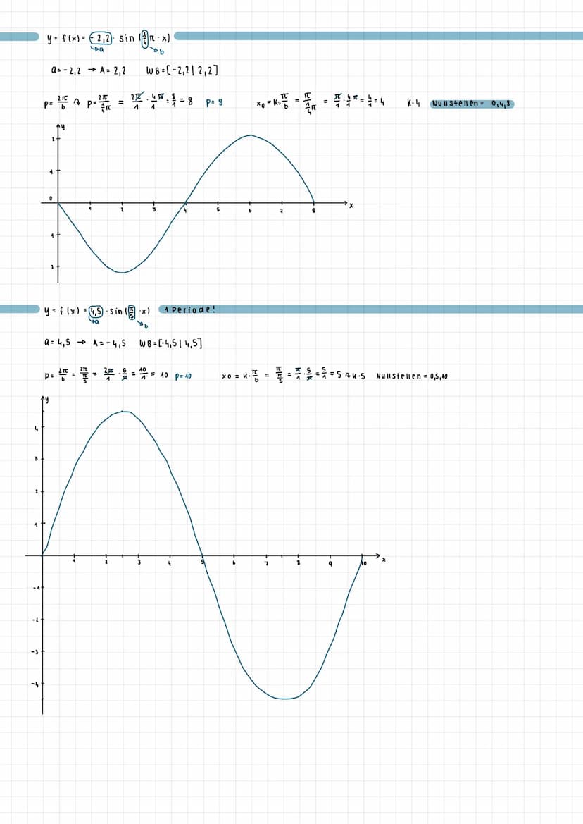 tue 1410912024
150
wichtige
-TC
Sinusfunktion
-210 x≤
y.
270-1
y=f(x) = sin(x)
sin 30
Sin=
- 21c
≤x≤ Intervall
Sinuswerte
Einheits-
Kreis
-
