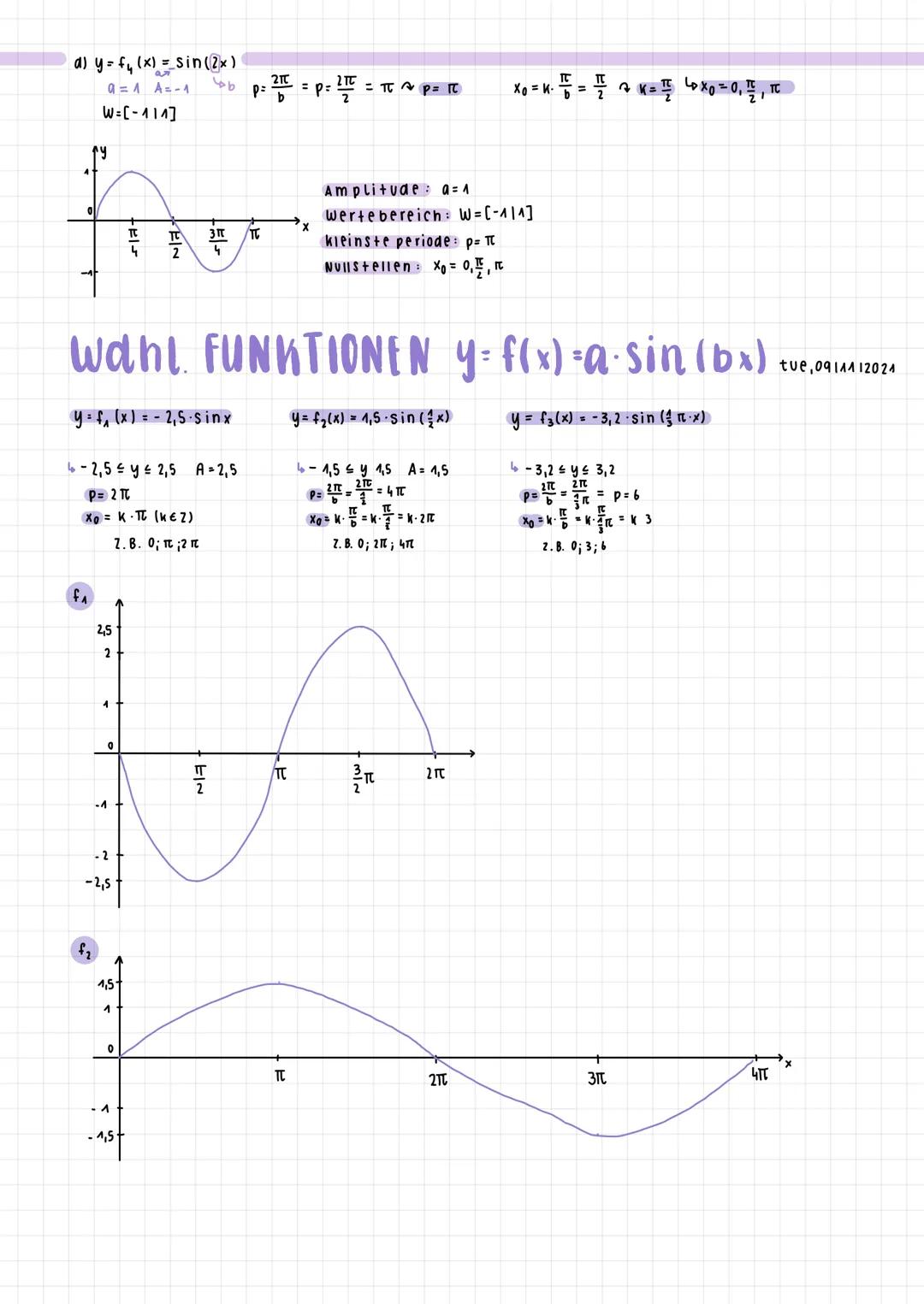 tue 1410912024
150
wichtige
-TC
Sinusfunktion
-210 x≤
y.
270-1
y=f(x) = sin(x)
sin 30
Sin=
- 21c
≤x≤ Intervall
Sinuswerte
Einheits-
Kreis
-
