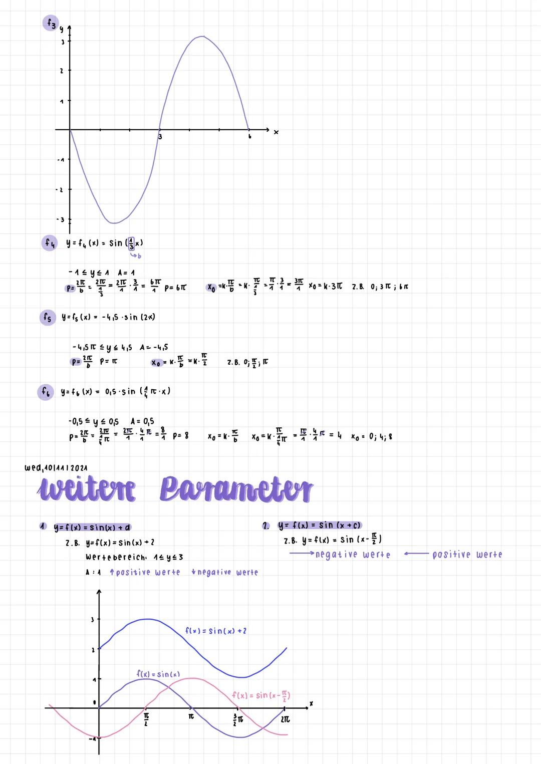 tue 1410912024
150
wichtige
-TC
Sinusfunktion
-210 x≤
y.
270-1
y=f(x) = sin(x)
sin 30
Sin=
- 21c
≤x≤ Intervall
Sinuswerte
Einheits-
Kreis
-
