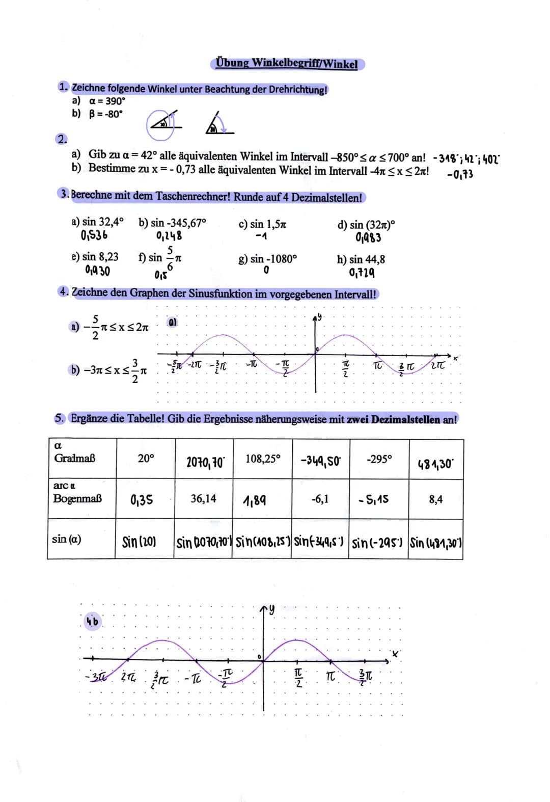 tue 1410912024
150
wichtige
-TC
Sinusfunktion
-210 x≤
y.
270-1
y=f(x) = sin(x)
sin 30
Sin=
- 21c
≤x≤ Intervall
Sinuswerte
Einheits-
Kreis
-
