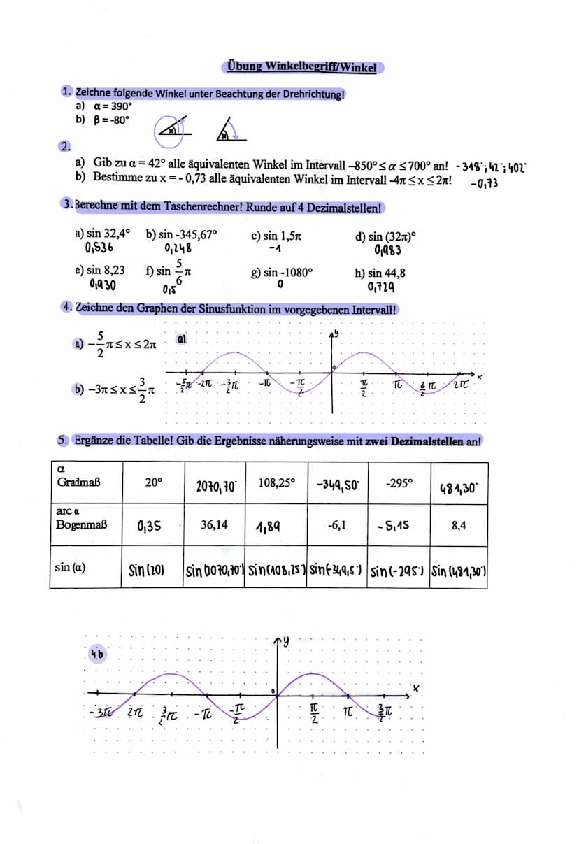 tue 1410912024
150
wichtige
-TC
Sinusfunktion
-210 x≤
y.
270-1
y=f(x) = sin(x)
sin 30
Sin=
- 21c
≤x≤ Intervall
Sinuswerte
Einheits-
Kreis
-
