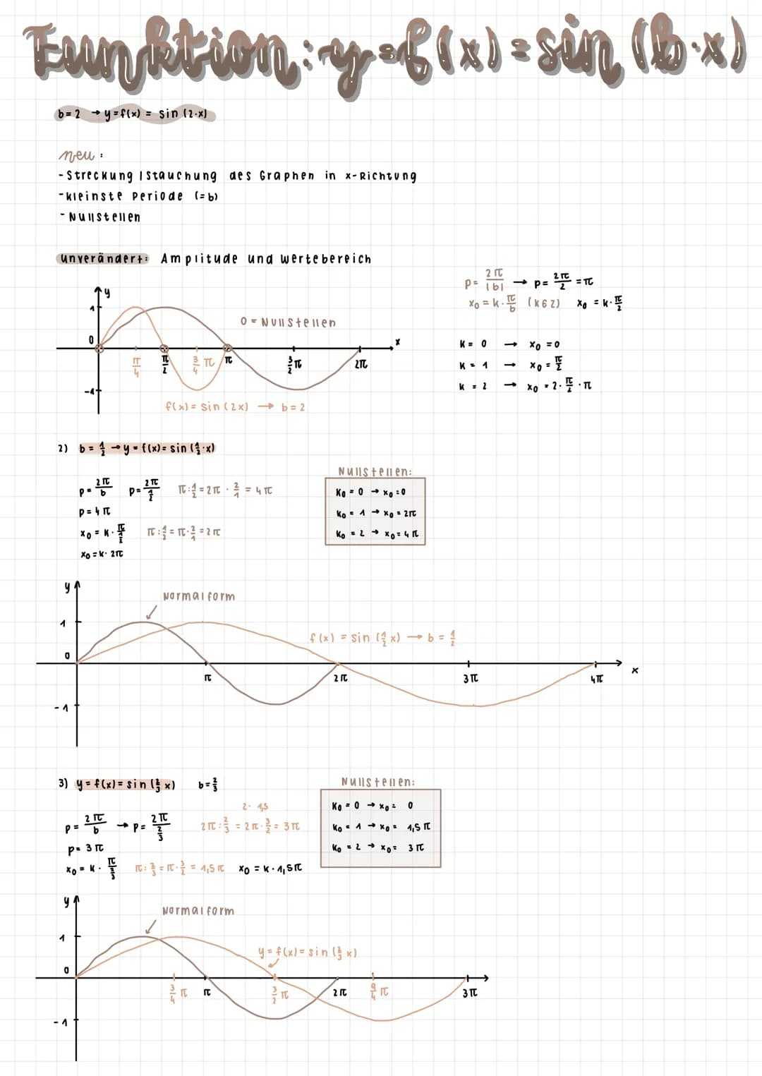 tue 1410912024
150
wichtige
-TC
Sinusfunktion
-210 x≤
y.
270-1
y=f(x) = sin(x)
sin 30
Sin=
- 21c
≤x≤ Intervall
Sinuswerte
Einheits-
Kreis
-
