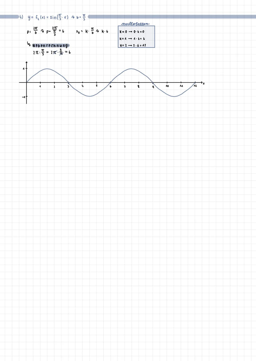 tue 1410912024
150
wichtige
-TC
Sinusfunktion
-210 x≤
y.
270-1
y=f(x) = sin(x)
sin 30
Sin=
- 21c
≤x≤ Intervall
Sinuswerte
Einheits-
Kreis
-
