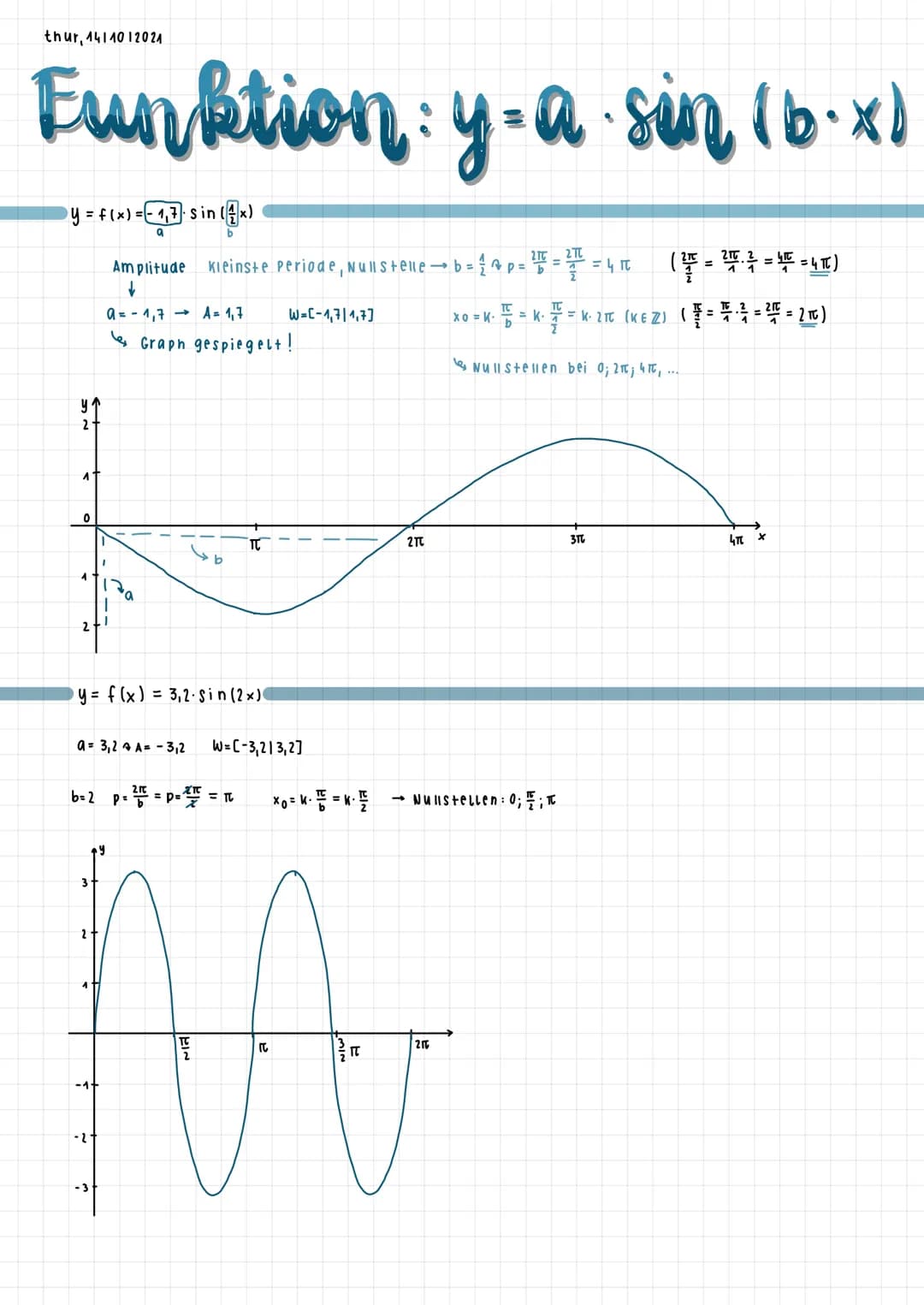 tue 1410912024
150
wichtige
-TC
Sinusfunktion
-210 x≤
y.
270-1
y=f(x) = sin(x)
sin 30
Sin=
- 21c
≤x≤ Intervall
Sinuswerte
Einheits-
Kreis
-
