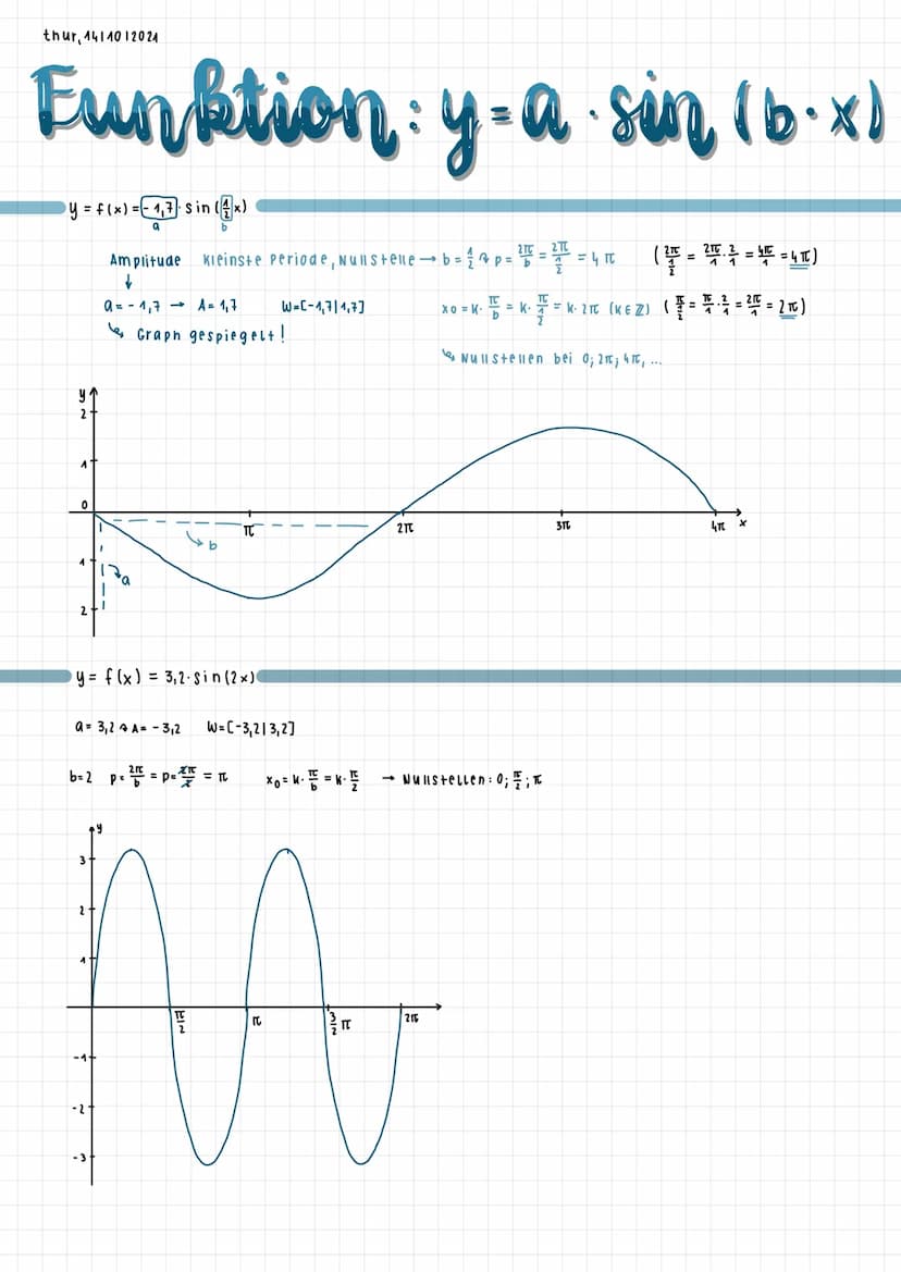 tue 1410912024
150
wichtige
-TC
Sinusfunktion
-210 x≤
y.
270-1
y=f(x) = sin(x)
sin 30
Sin=
- 21c
≤x≤ Intervall
Sinuswerte
Einheits-
Kreis
-
