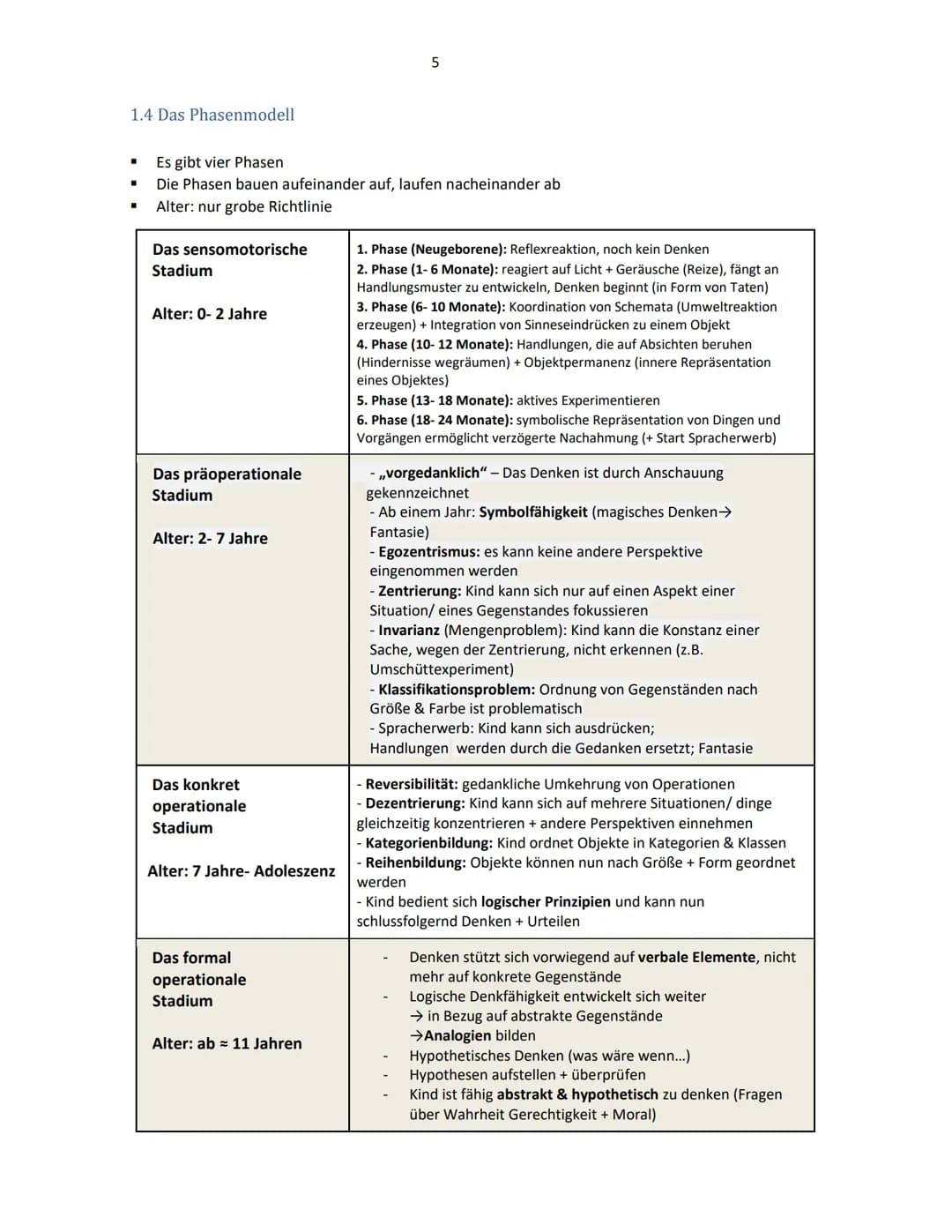 Pädagogik Lk
Lernzettel Abitur 2022
Inhalt
1. Jean Piaget: Theorie der kognitiven Entwicklung
1.1
Grundlagen der Theorie
1.2
Pädagogische Pe