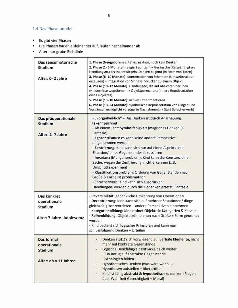 Pädagogik Lk
Lernzettel Abitur 2022
Inhalt
1. Jean Piaget: Theorie der kognitiven Entwicklung
1.1
Grundlagen der Theorie
1.2
Pädagogische Pe