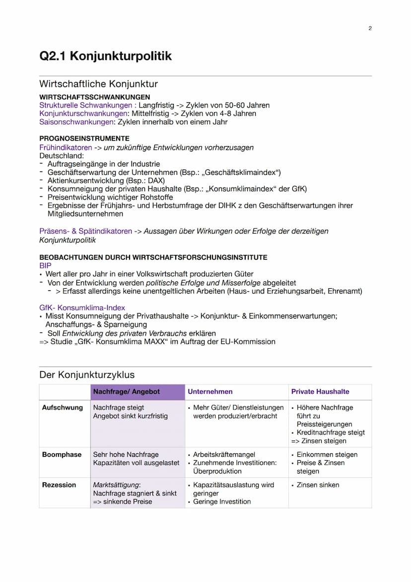 PoWi Q2
Q2.1 Konjunkturpolitik
Wirtschaftliche Konjunktur
Der Konjunkturzyklus
Keynesianismus - Nachfragetheorie
Friedman - Angebotstheorie
