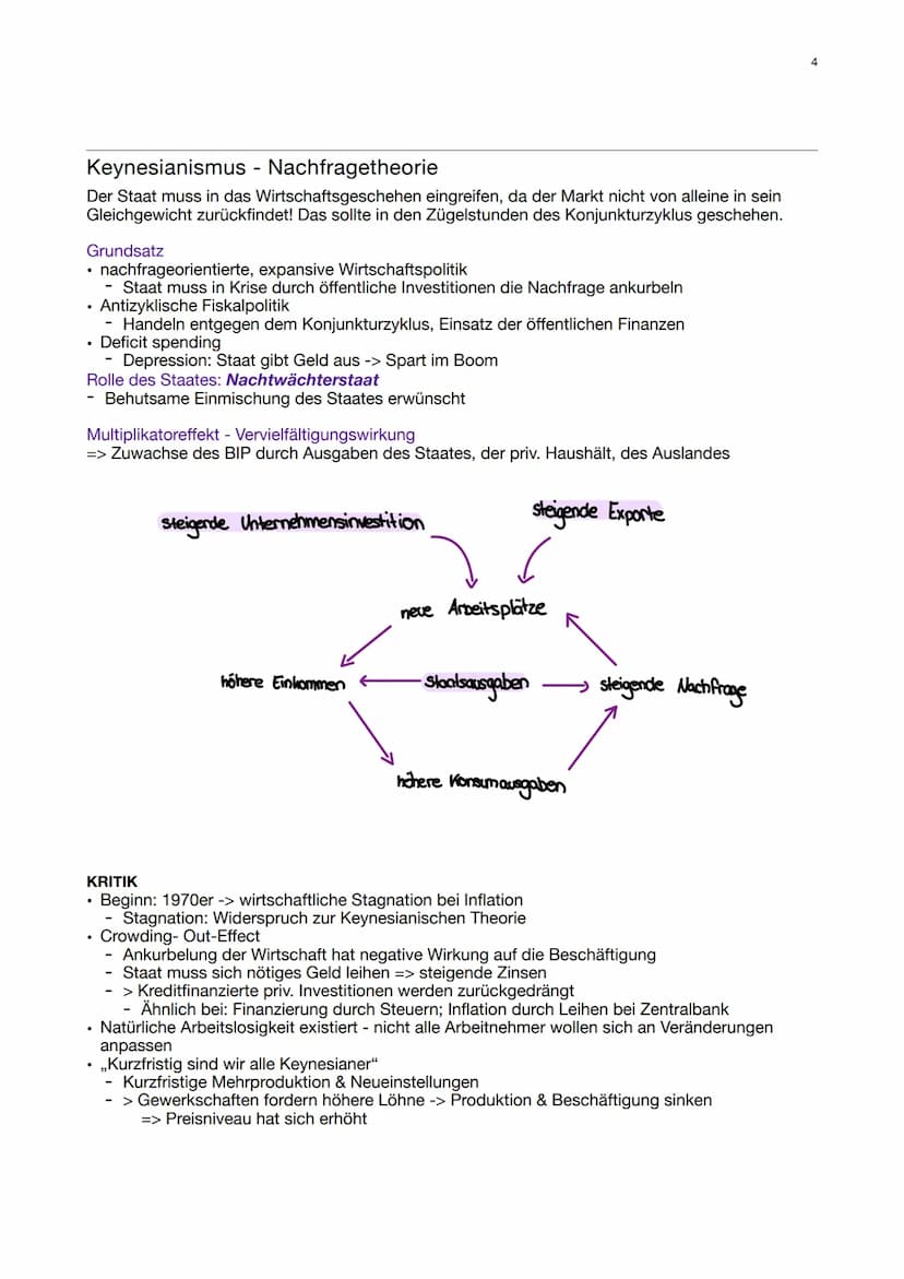 PoWi Q2
Q2.1 Konjunkturpolitik
Wirtschaftliche Konjunktur
Der Konjunkturzyklus
Keynesianismus - Nachfragetheorie
Friedman - Angebotstheorie
