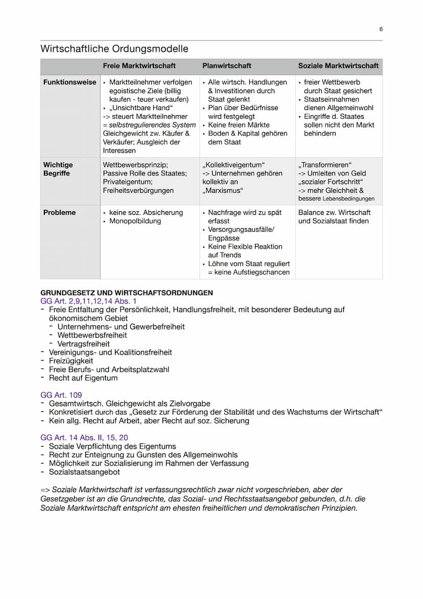 PoWi Q2
Q2.1 Konjunkturpolitik
Wirtschaftliche Konjunktur
Der Konjunkturzyklus
Keynesianismus - Nachfragetheorie
Friedman - Angebotstheorie
