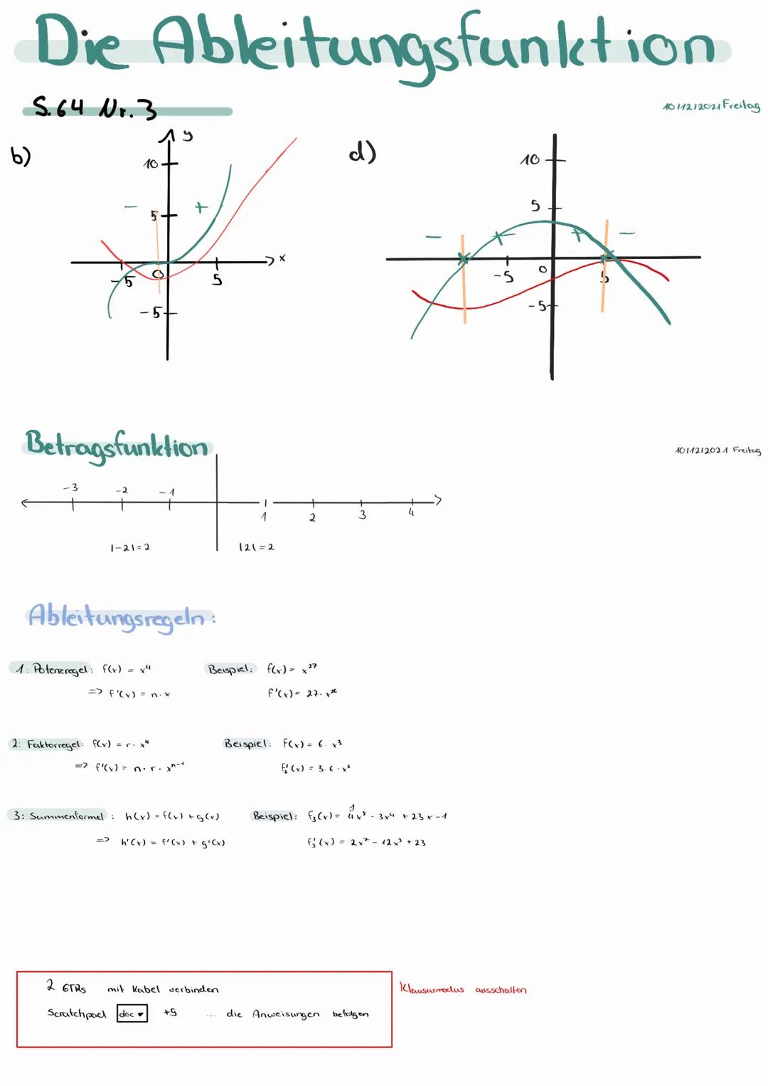 # Die Ableitungsfunktion
S.64 Nr.3
1011212021 Freitag
b)
d)
AS
10
10
5
5
+
-5
-5-
-5
Betragsfunktion
-3
-2
-1
1
2
3
4
1-21=2
121=2
Ableitung
