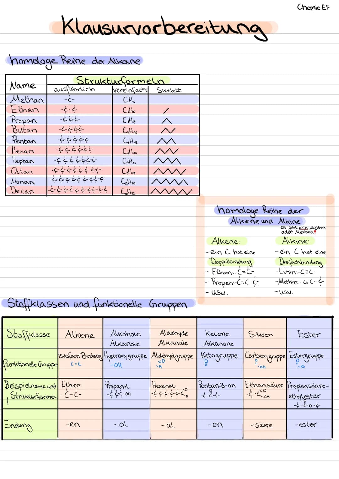 funktionelle Gruppen