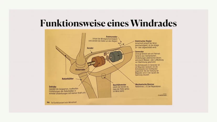 Energie durch
Windräder ●
●
●
Definition
Wind- Strom?
• Positive Aspekte
●
Negative Aspekte
●
Gliederung
Vom Wind zum Strom
Funktionsweise e