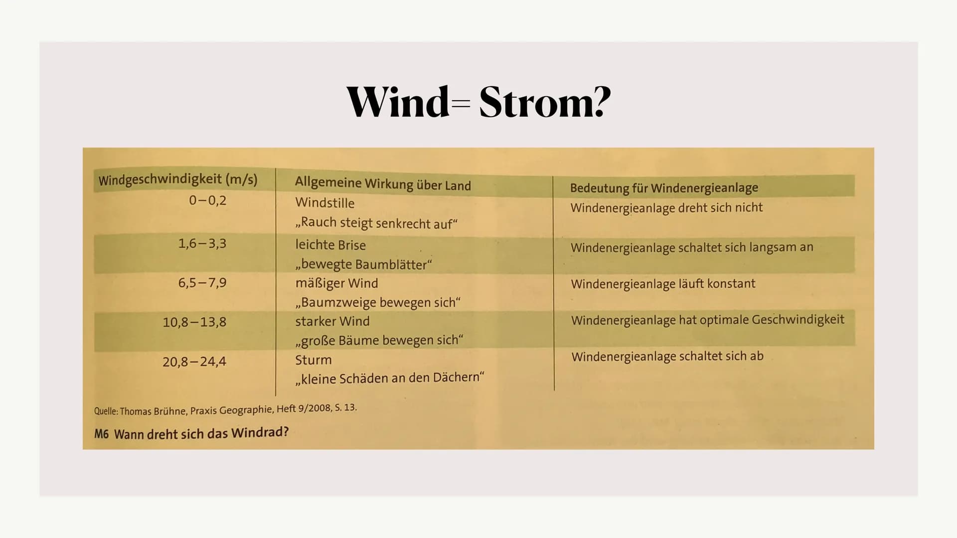 Energie durch
Windräder ●
●
●
Definition
Wind- Strom?
• Positive Aspekte
●
Negative Aspekte
●
Gliederung
Vom Wind zum Strom
Funktionsweise e