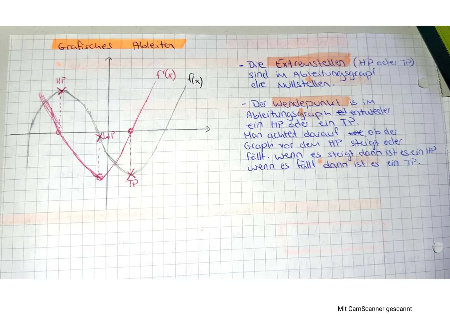 e
Mathe
Lernzettel
Wichtige Punkte bei Funktionen und ihre Eigenschaften
Bereich vor dem
Hochpunkt: Der Anstieg der Tangente in
HP posity. A